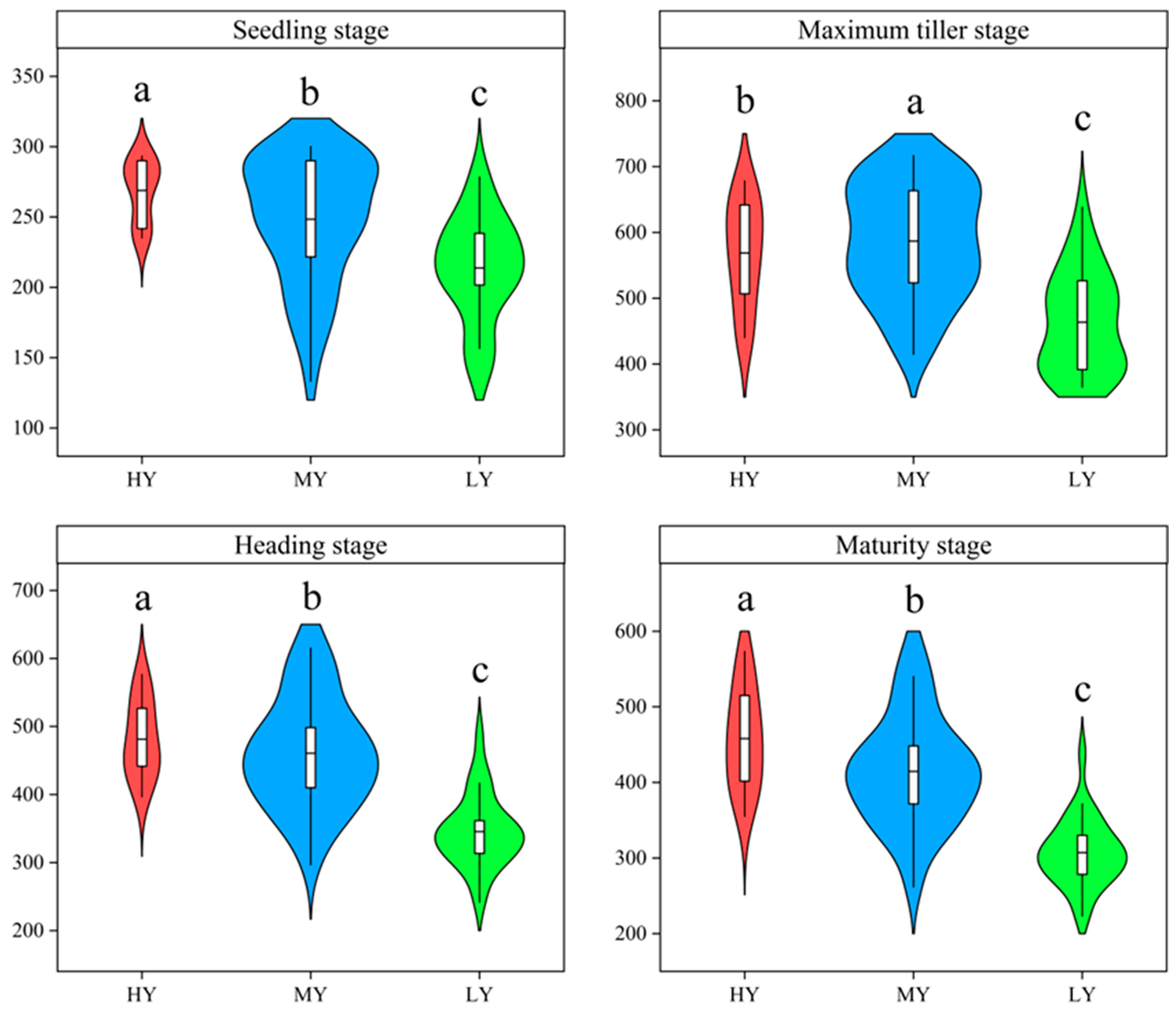 Plants 12 03496 g003