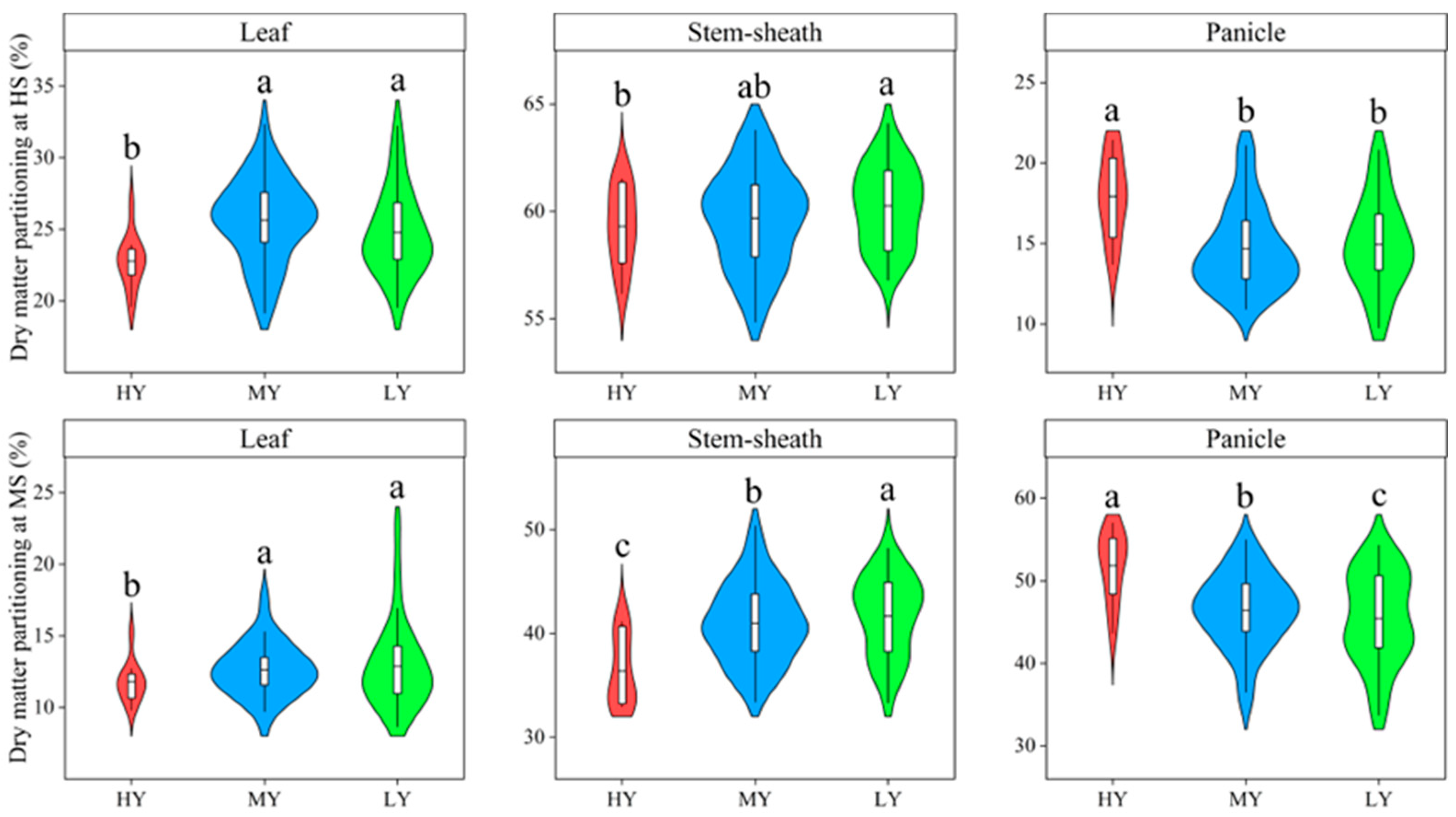 Plants 12 03496 g006