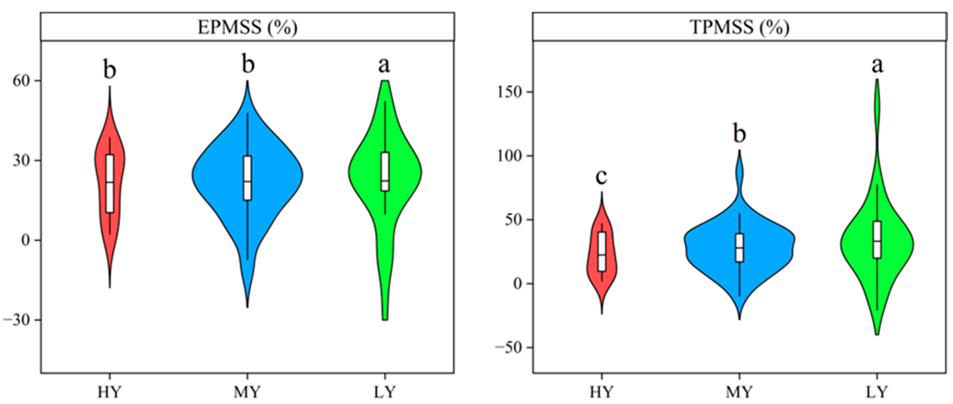 Plants 12 03496 g007