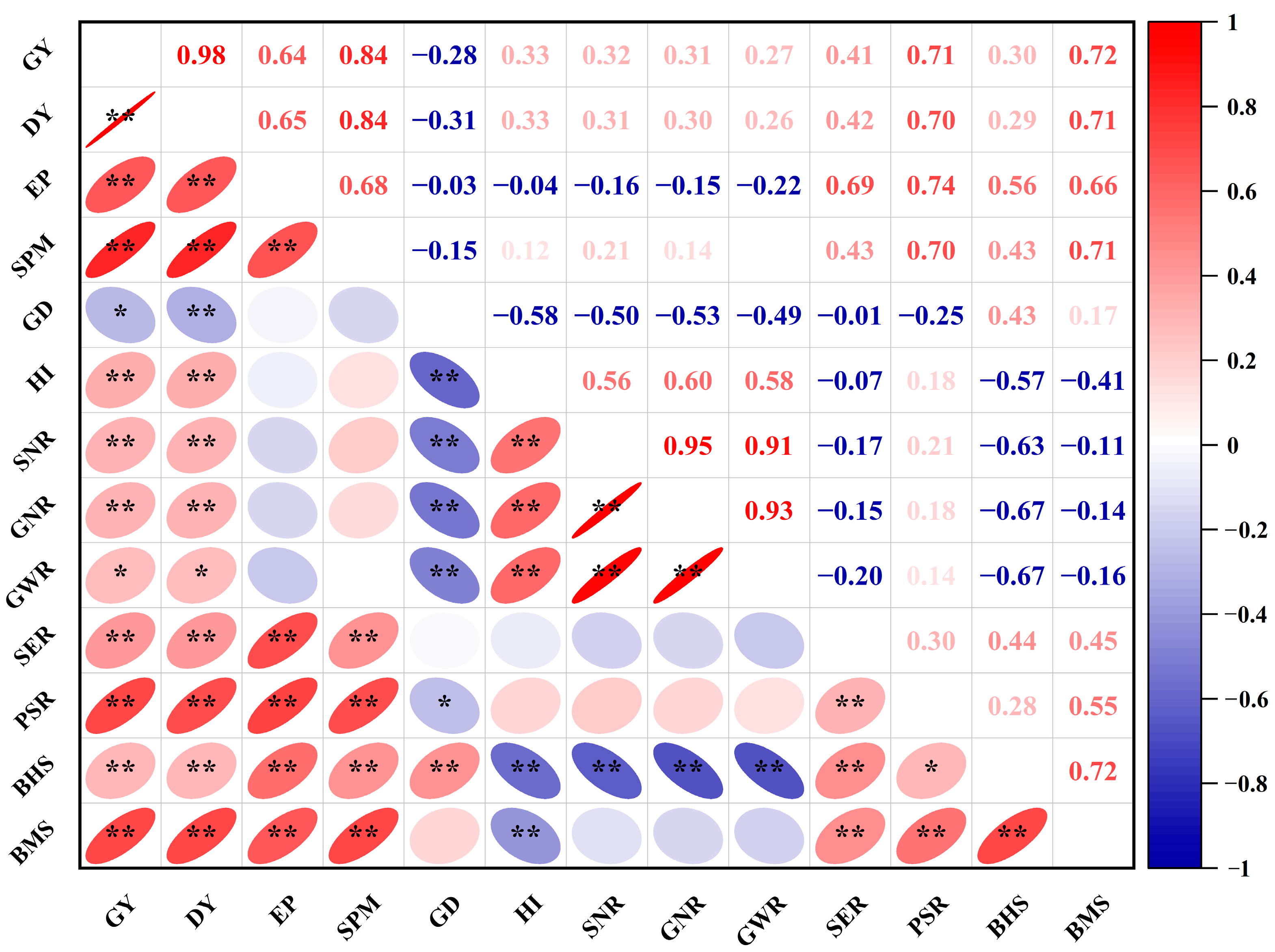 Plants 12 03496 g009