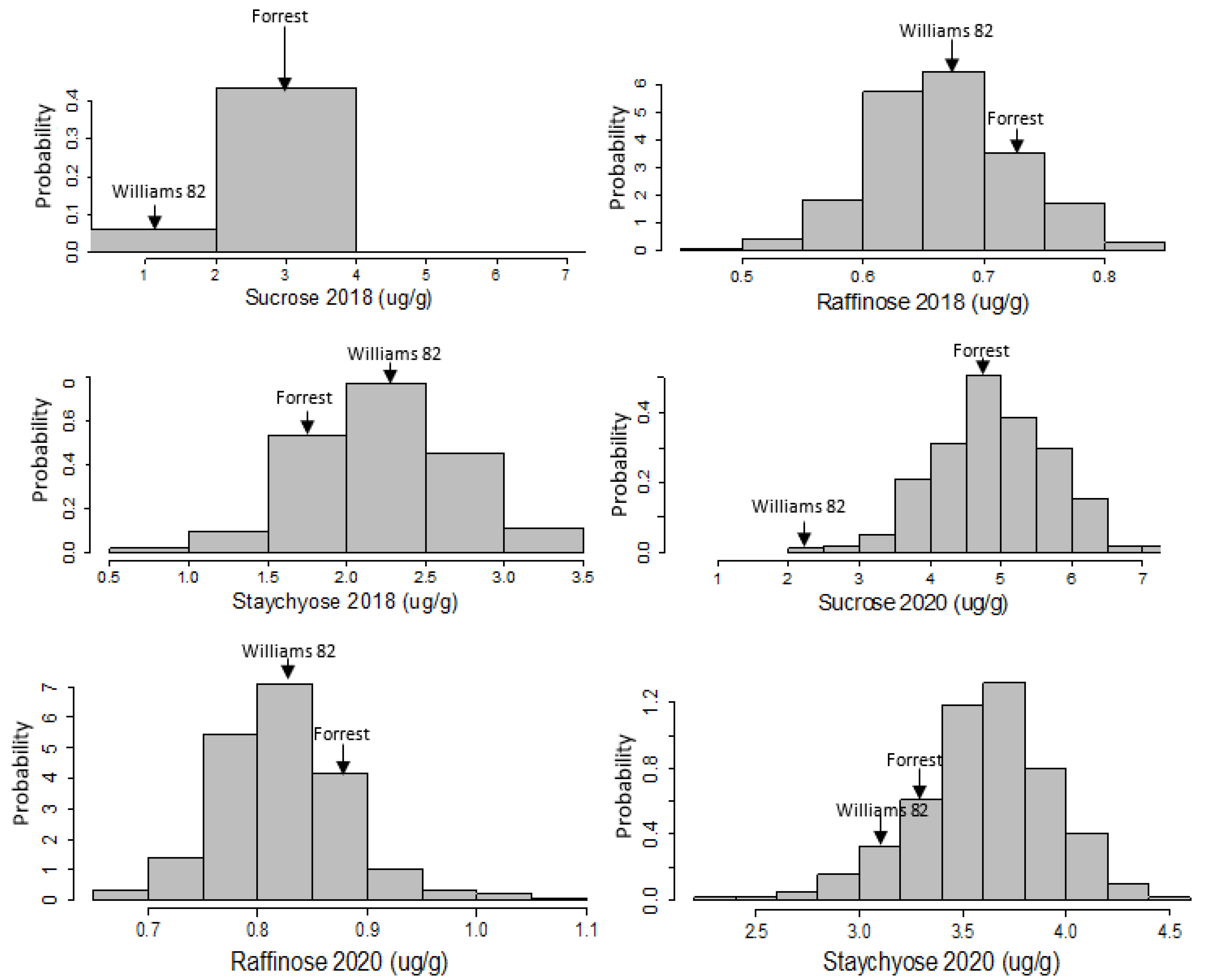 Plants 12 03498 g001