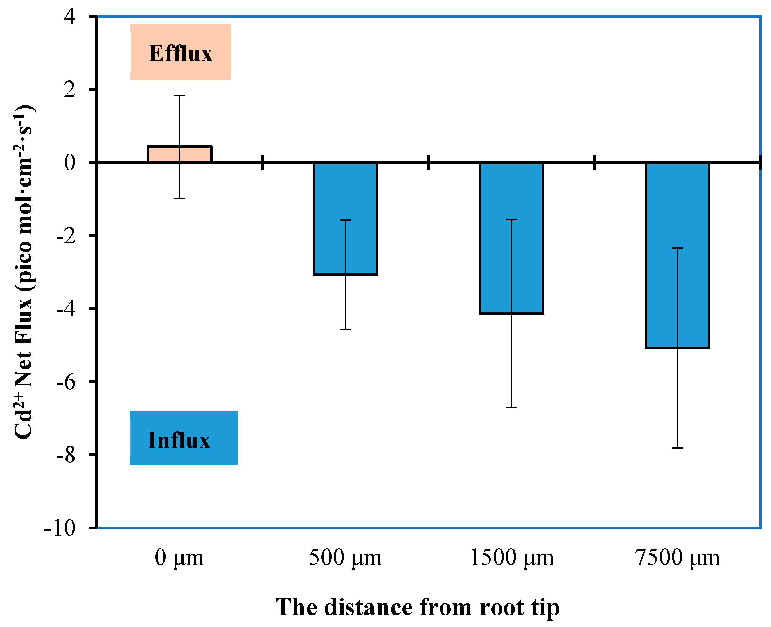 Plants 12 03499 g001