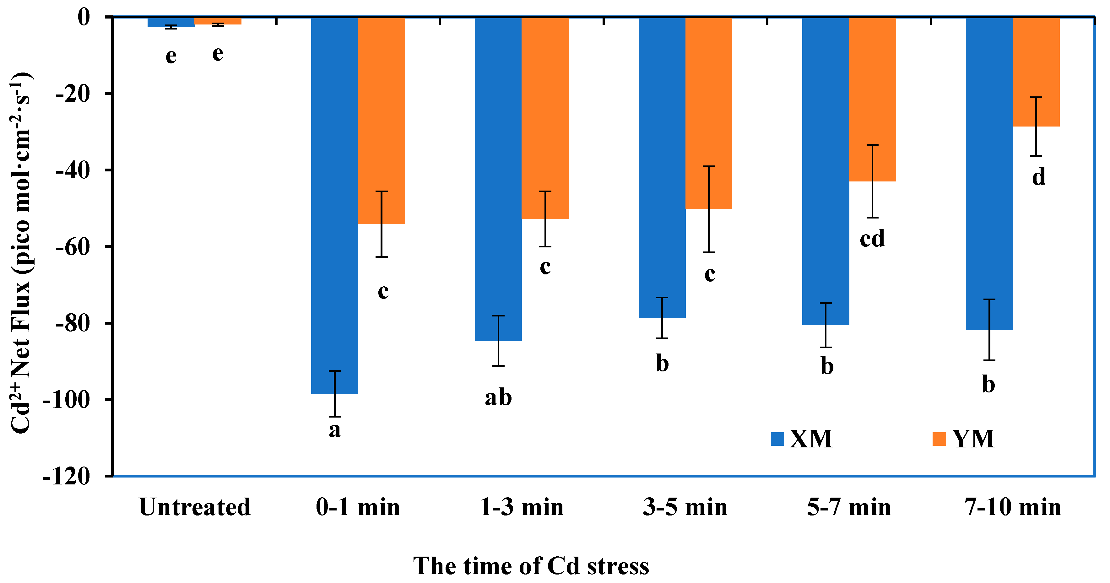 Plants 12 03499 g002