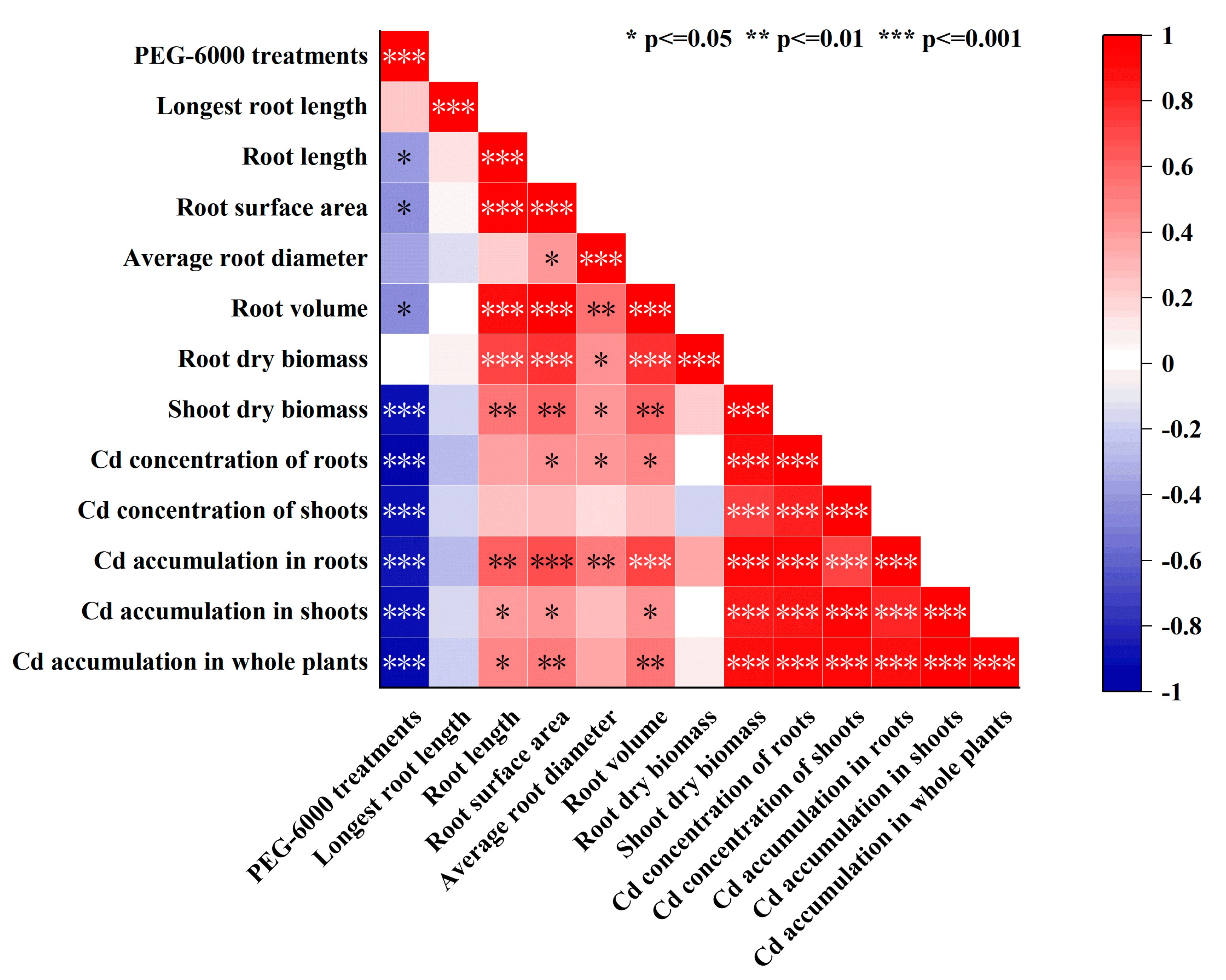 Plants 12 03499 g005
