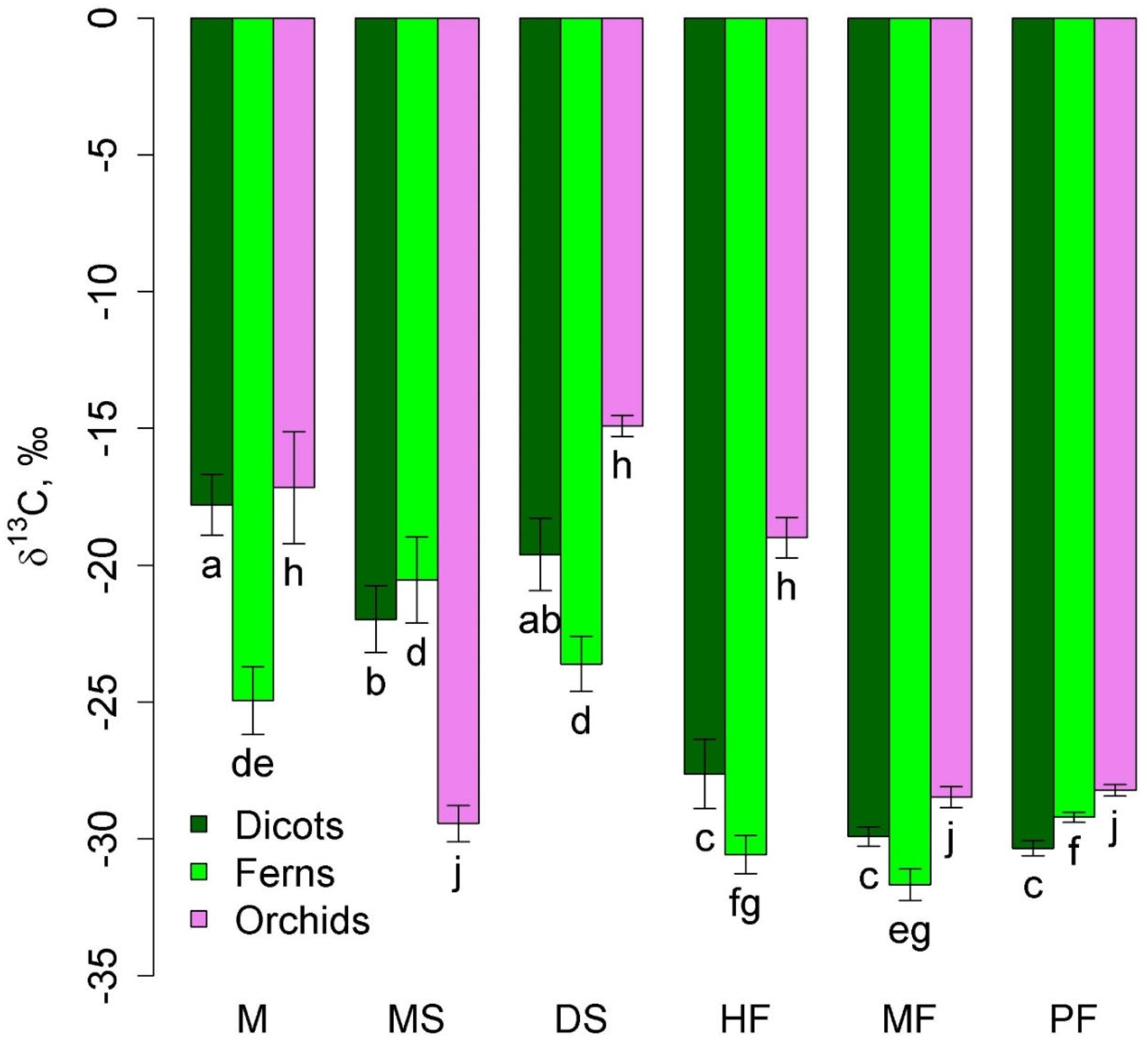 Plants 12 03500 g002