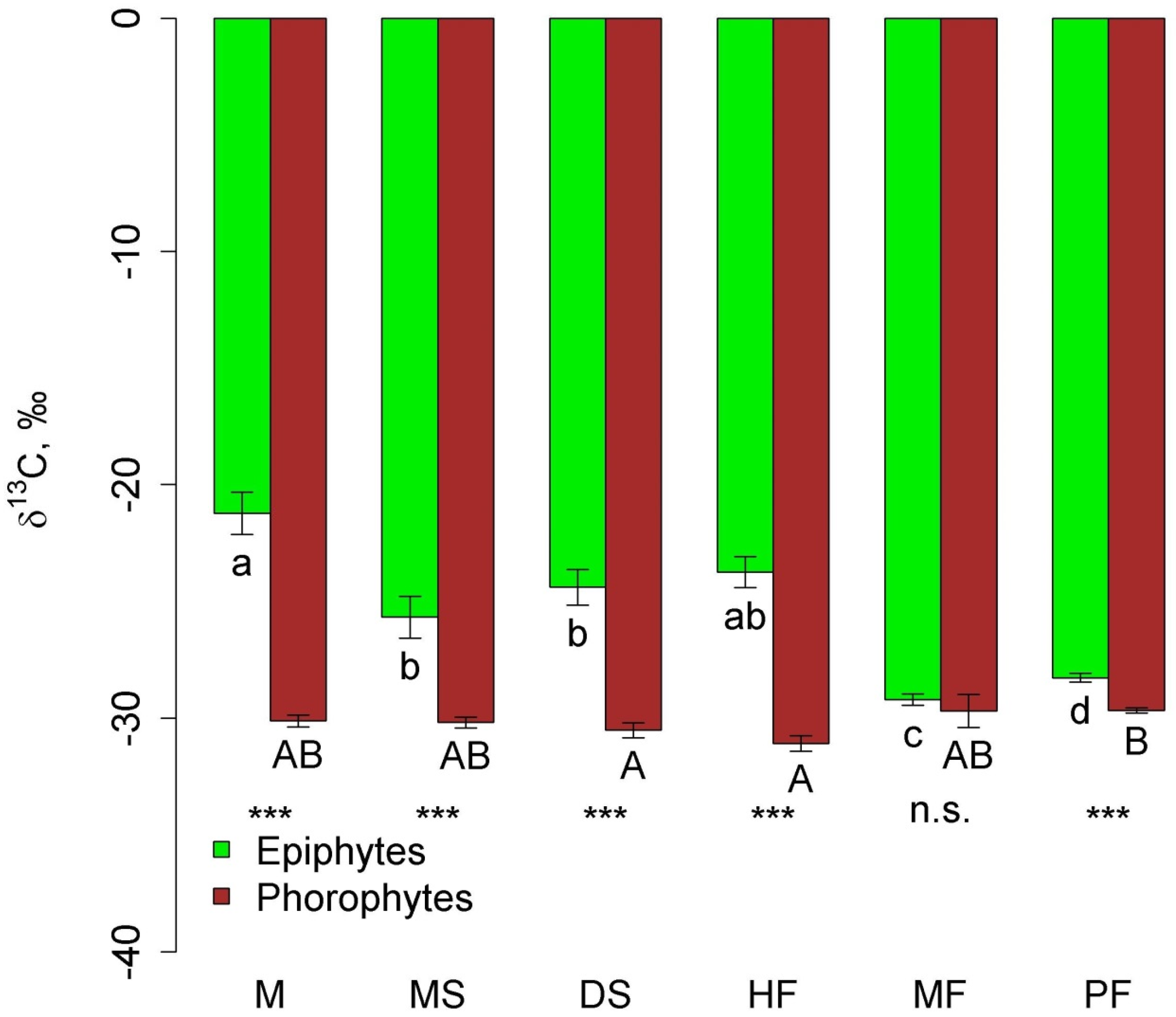 Plants 12 03500 g006