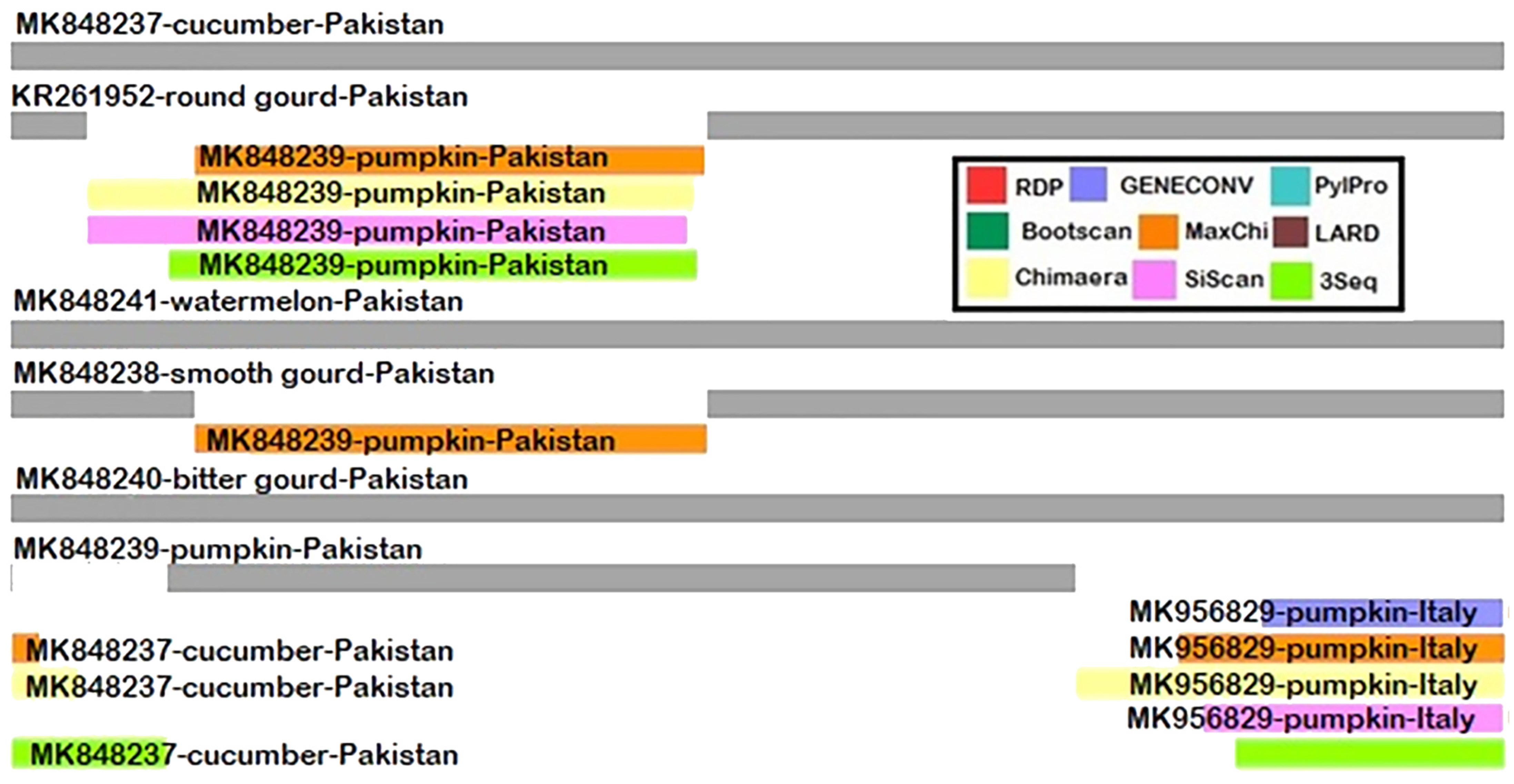 Plants 12 03503 g004