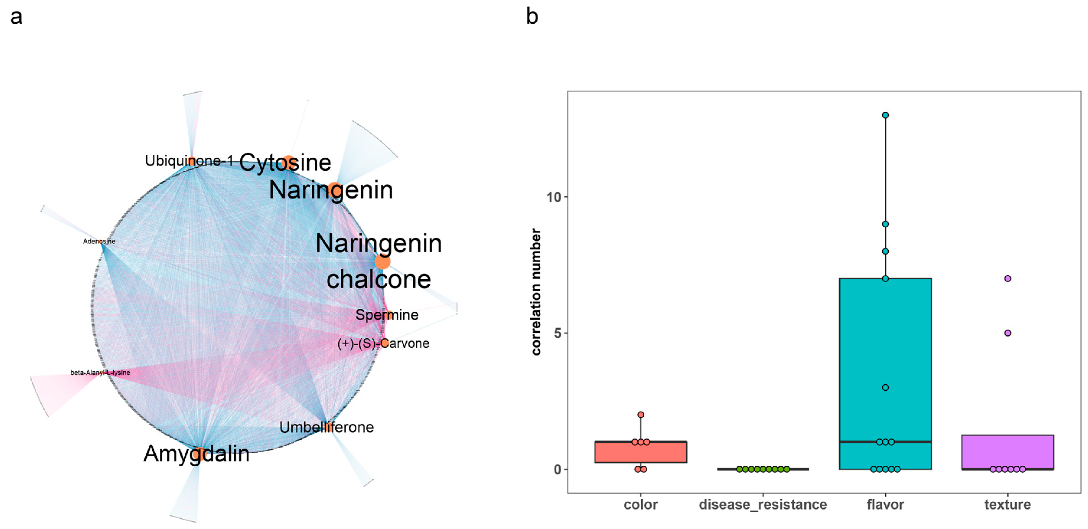 Plants 12 03505 g003