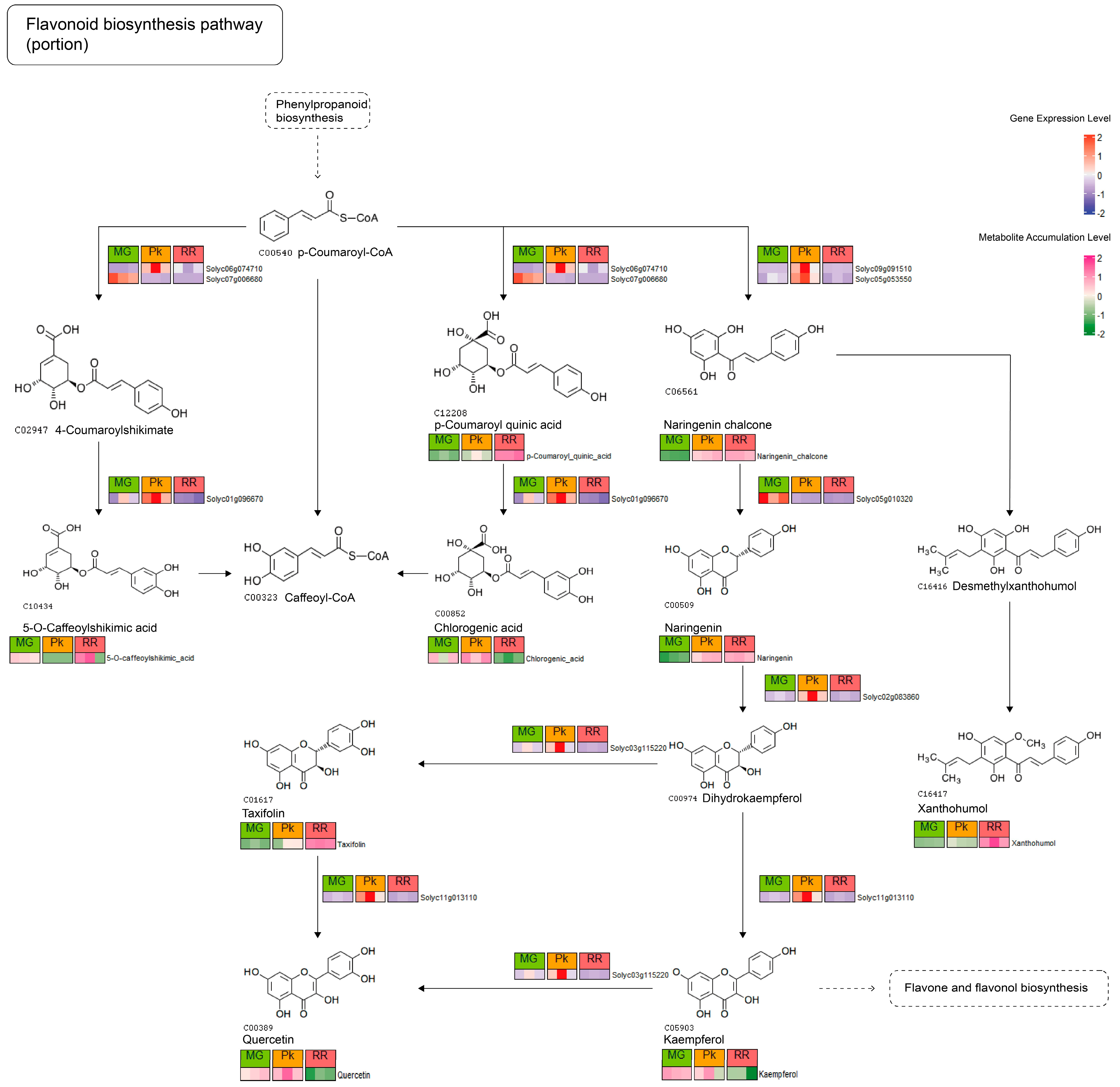 Plants 12 03505 g005