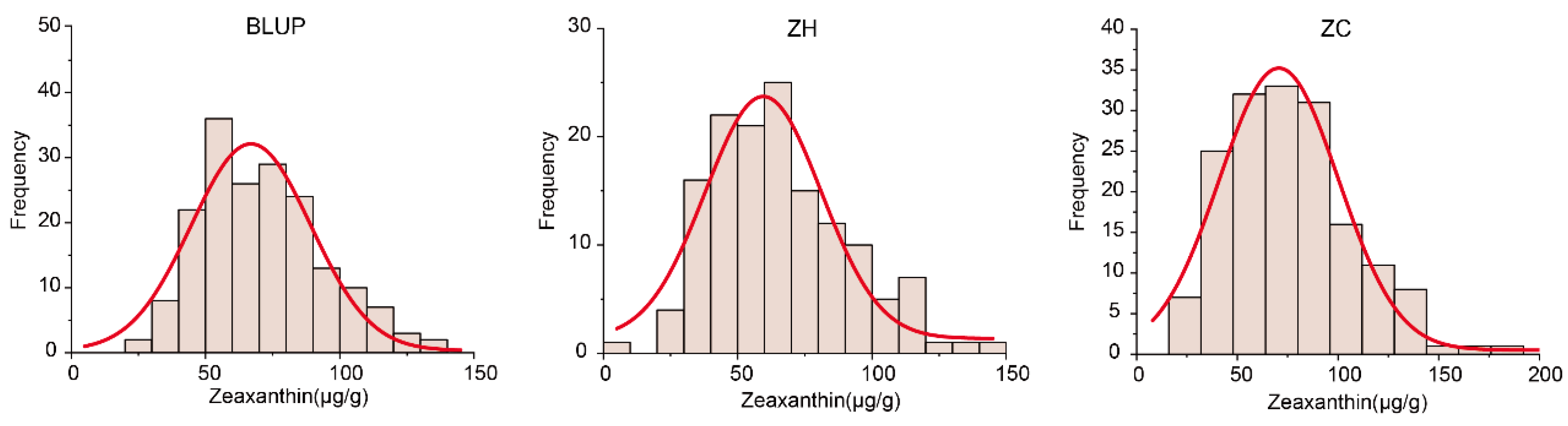 Plants 12 03506 g003