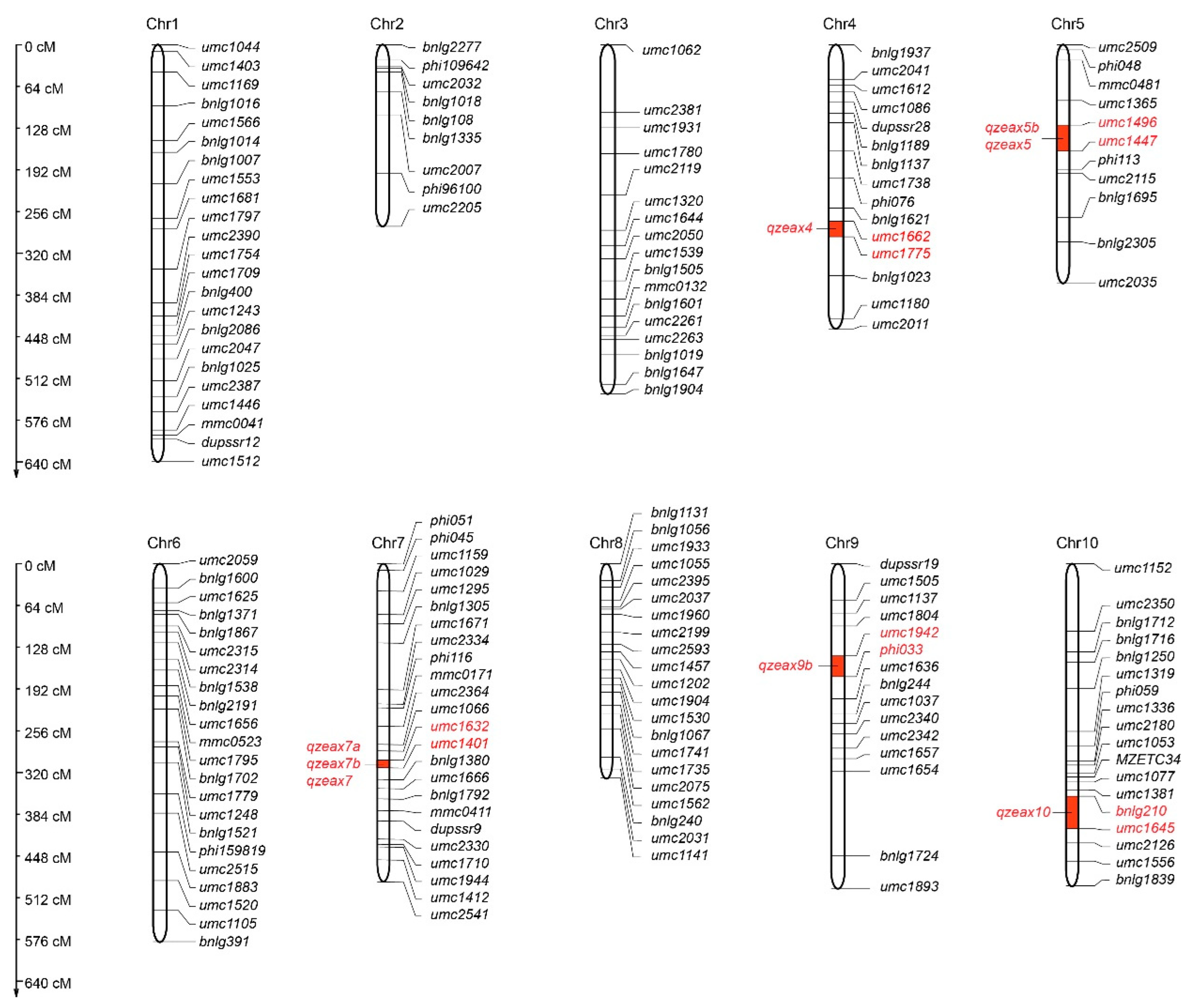 Plants 12 03506 g004