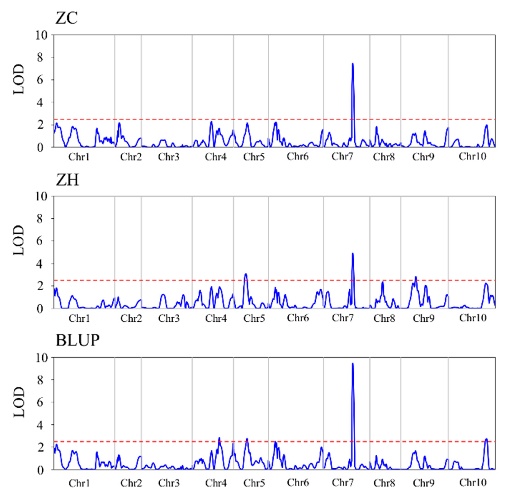 Plants 12 03506 g005