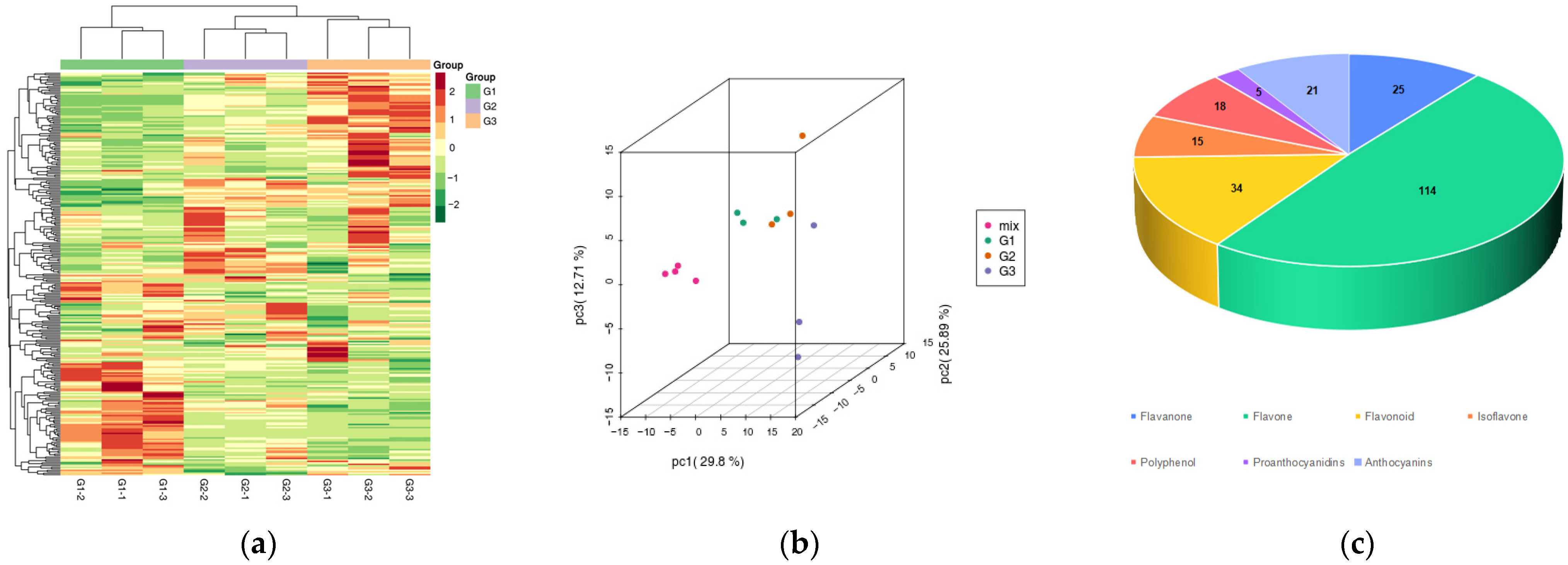 Plants 12 03511 g002