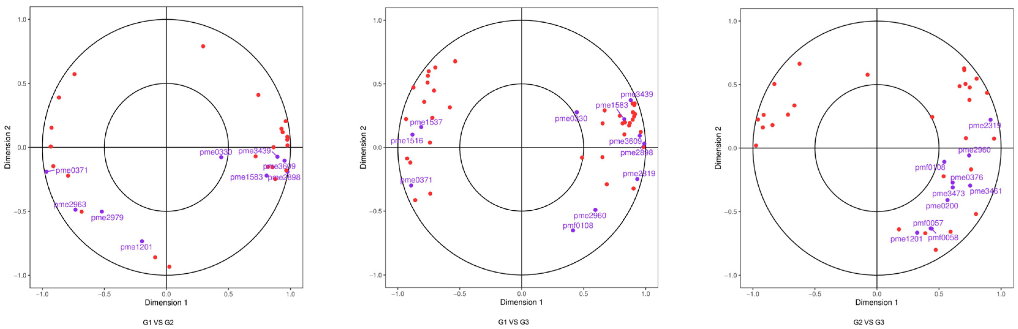 Plants 12 03511 g007