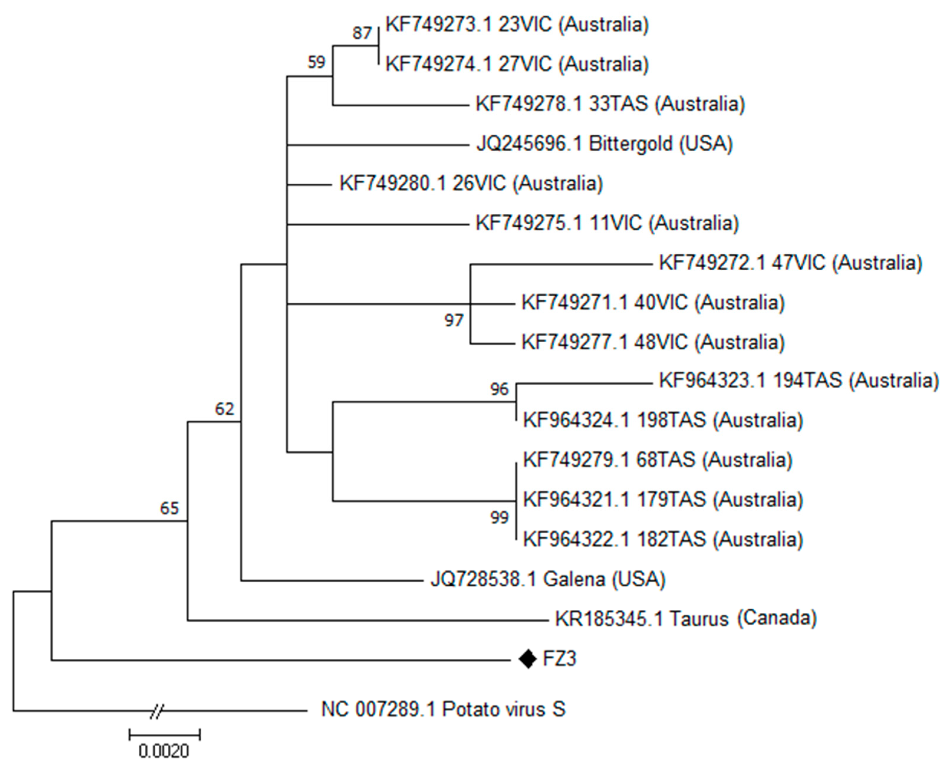 Plants 12 03514 g003