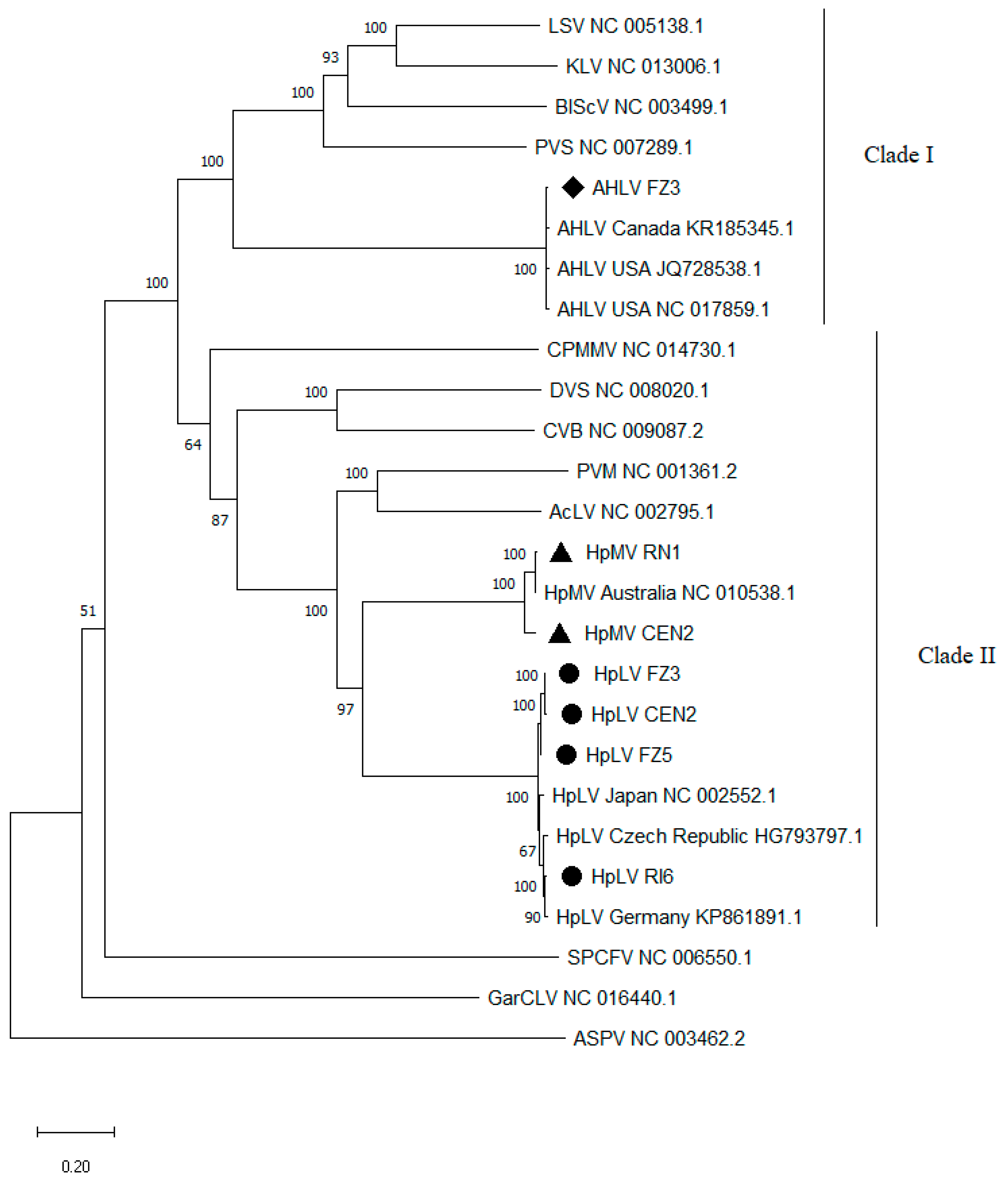 Plants 12 03514 g004