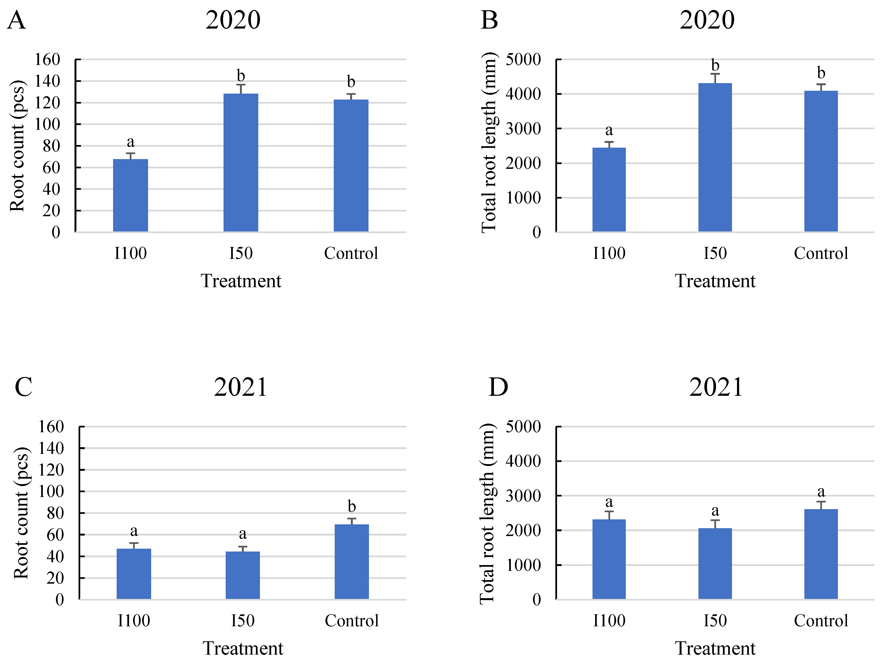 Plants 12 03517 g001