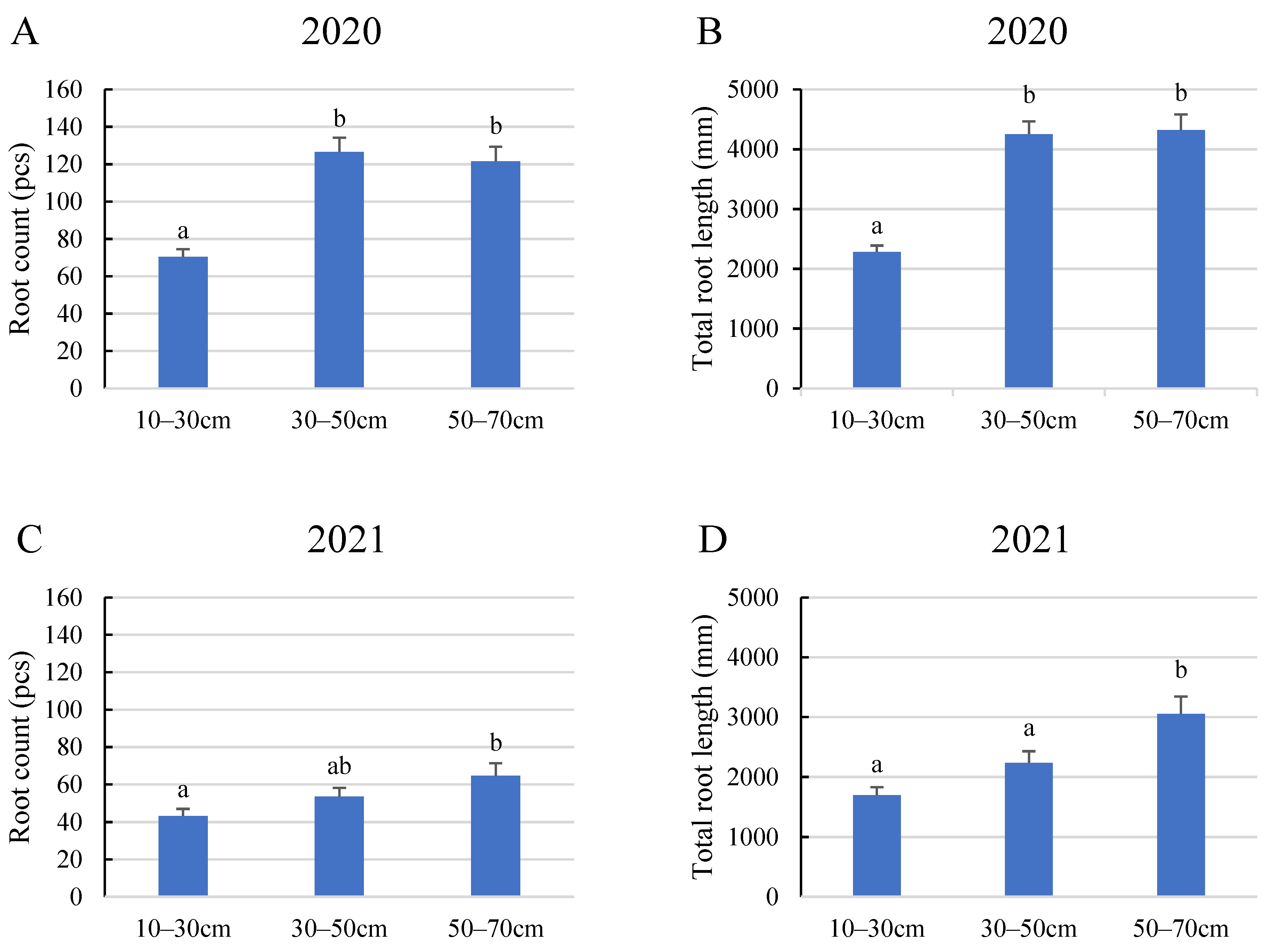 Plants 12 03517 g002