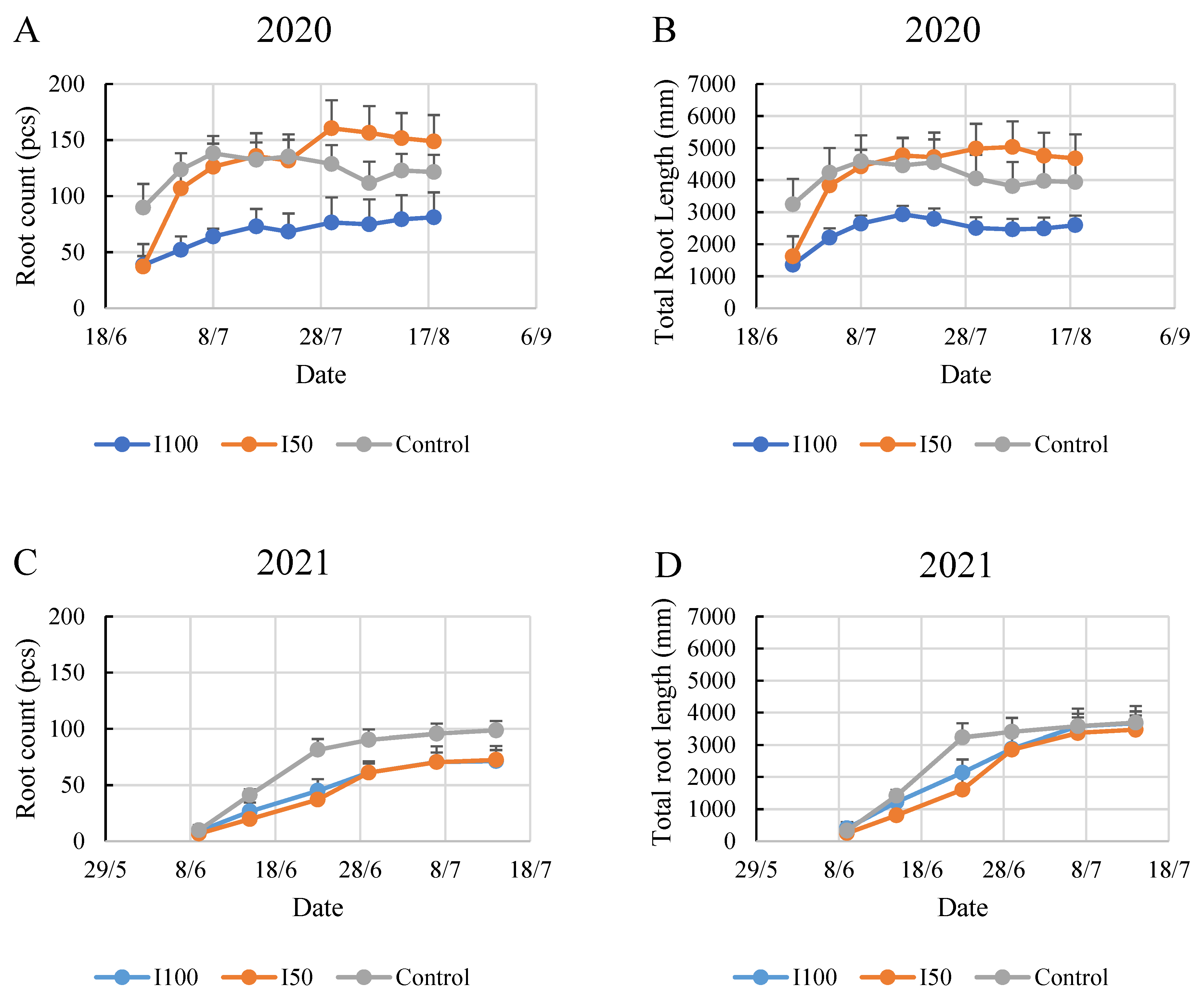 Plants 12 03517 g003
