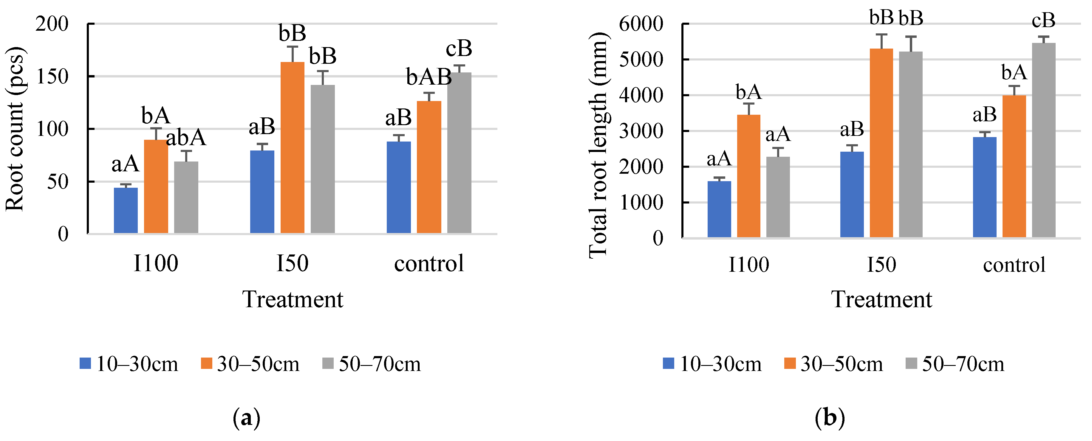 Plants 12 03517 g004