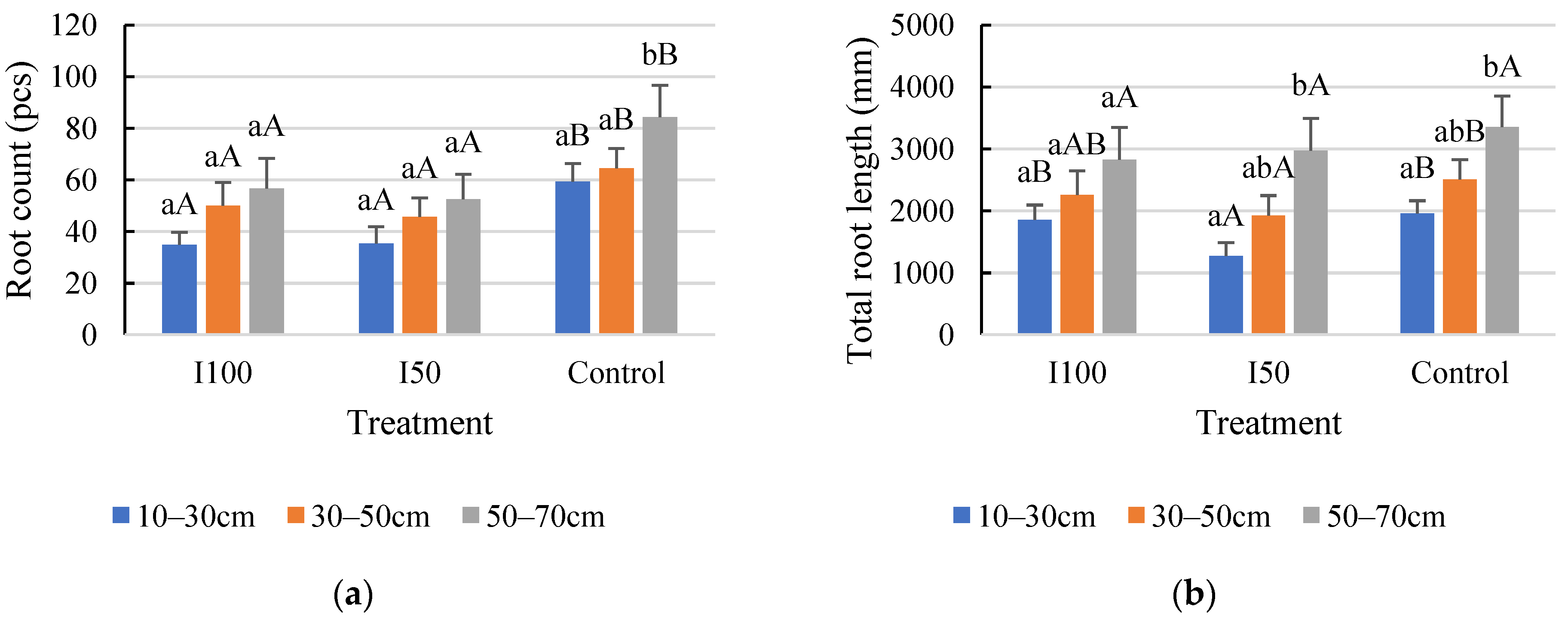 Plants 12 03517 g005