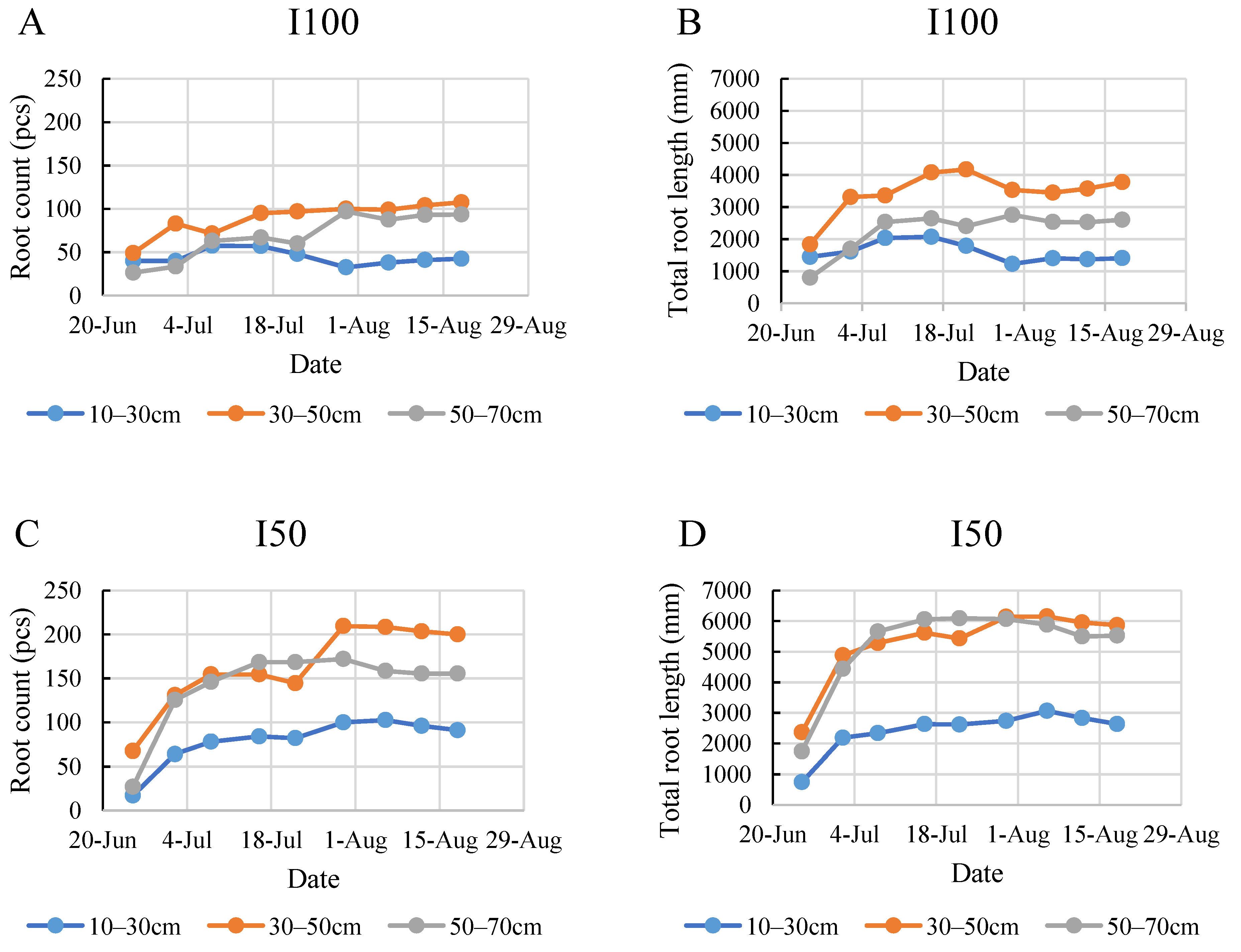 Plants 12 03517 g006a