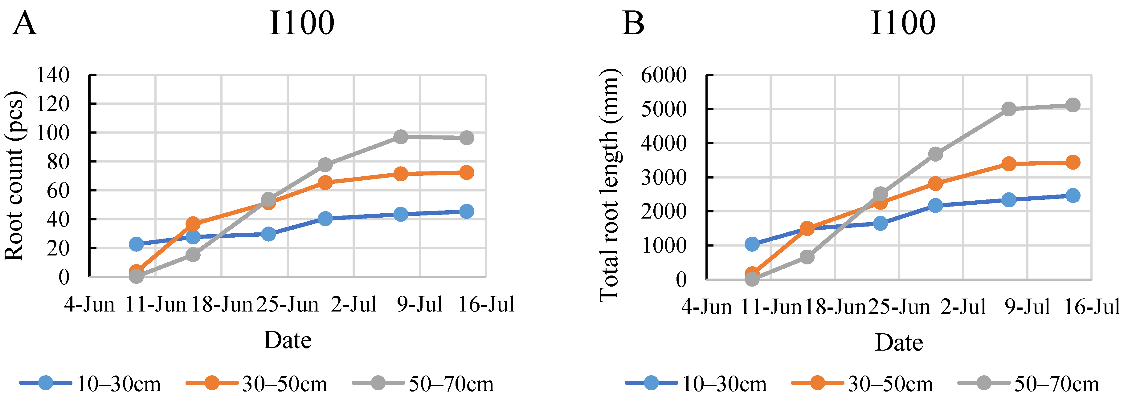 Plants 12 03517 g007a