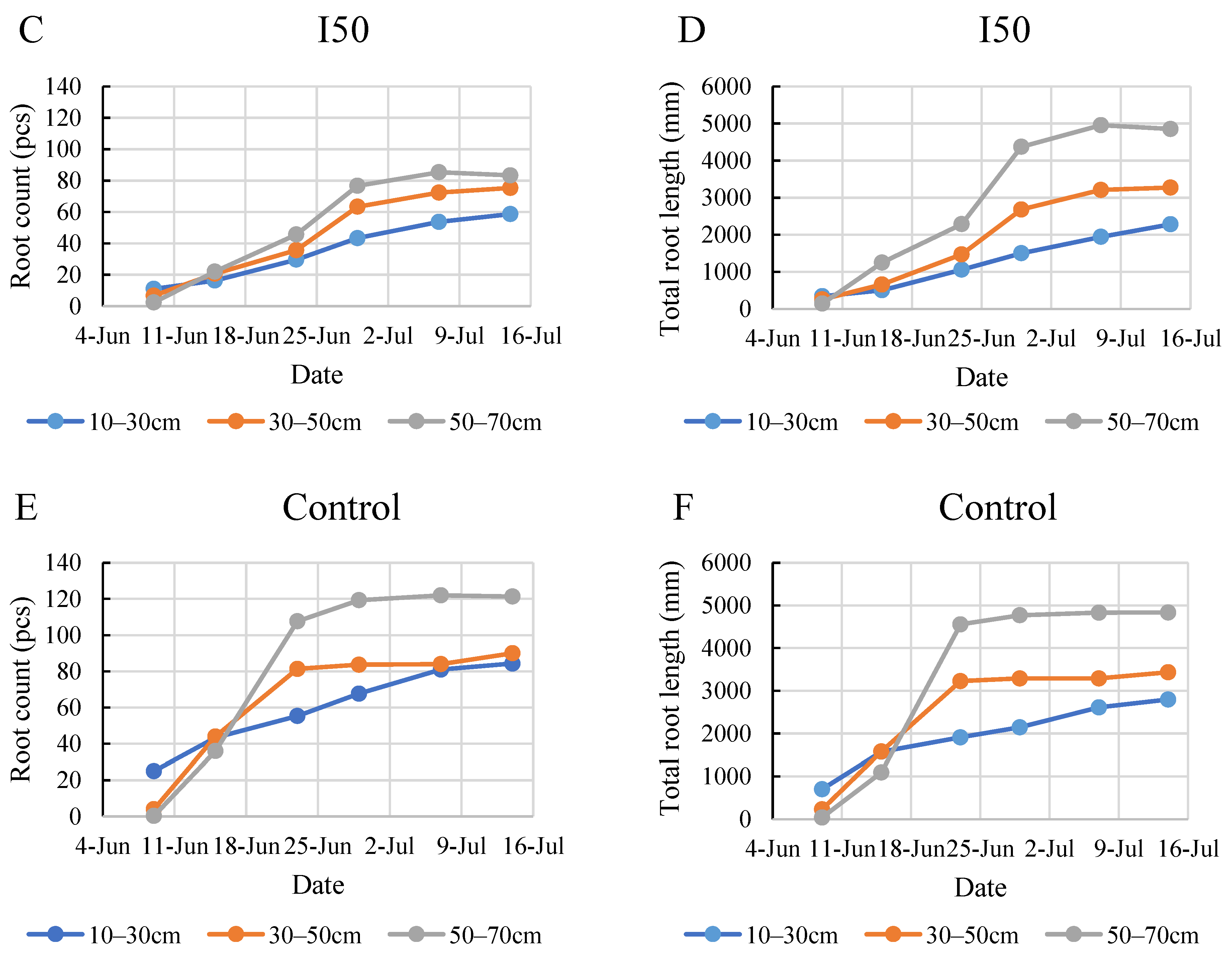 Plants 12 03517 g007b