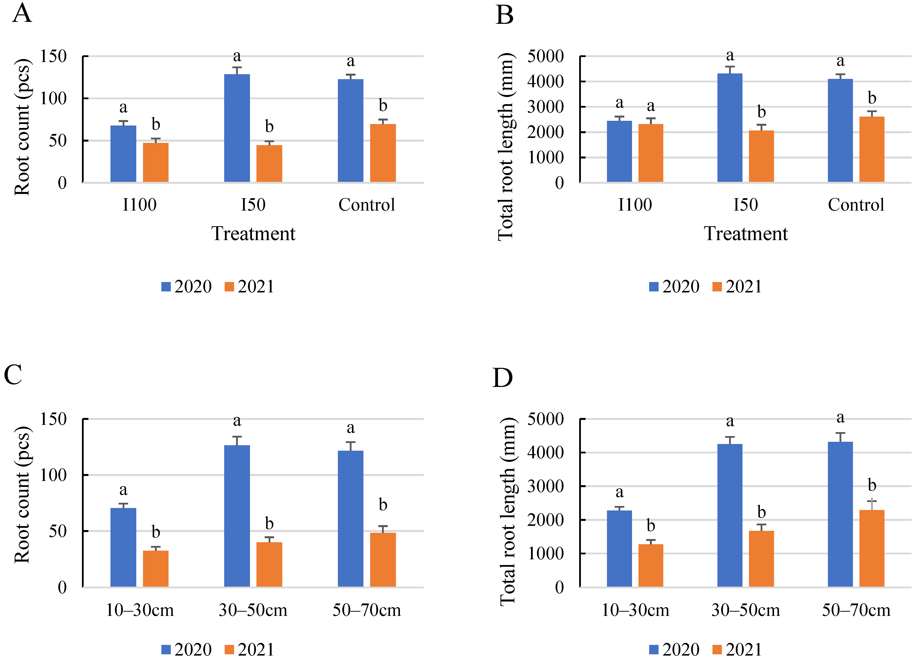 Plants 12 03517 g008