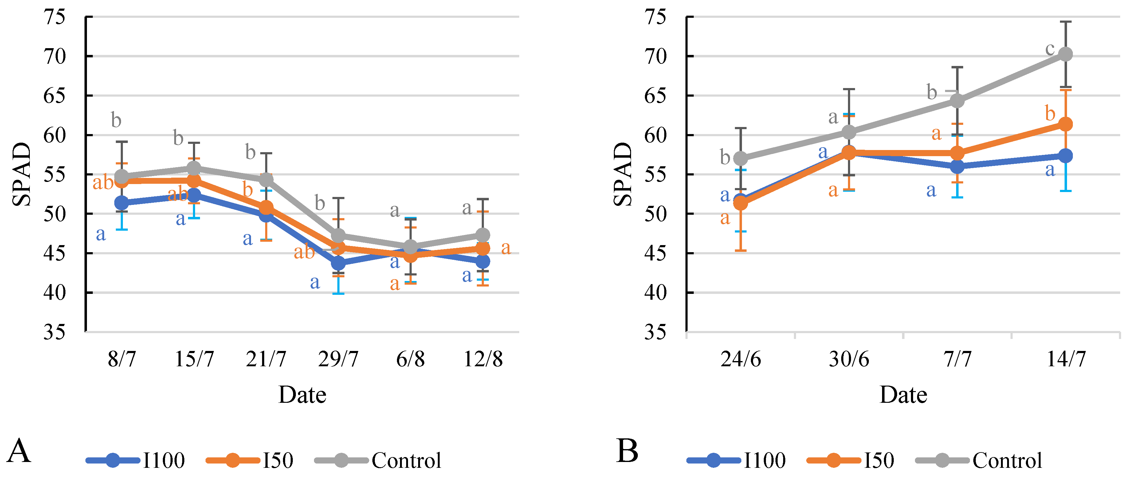 Plants 12 03517 g009