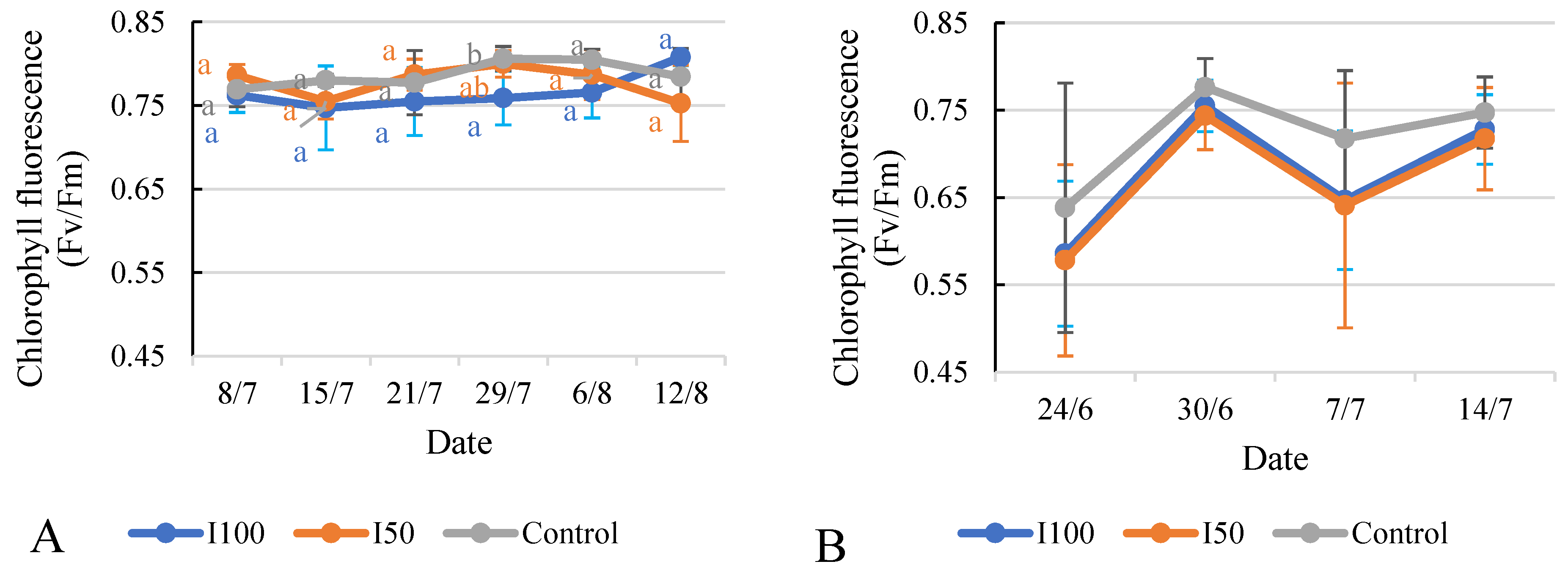 Plants 12 03517 g010