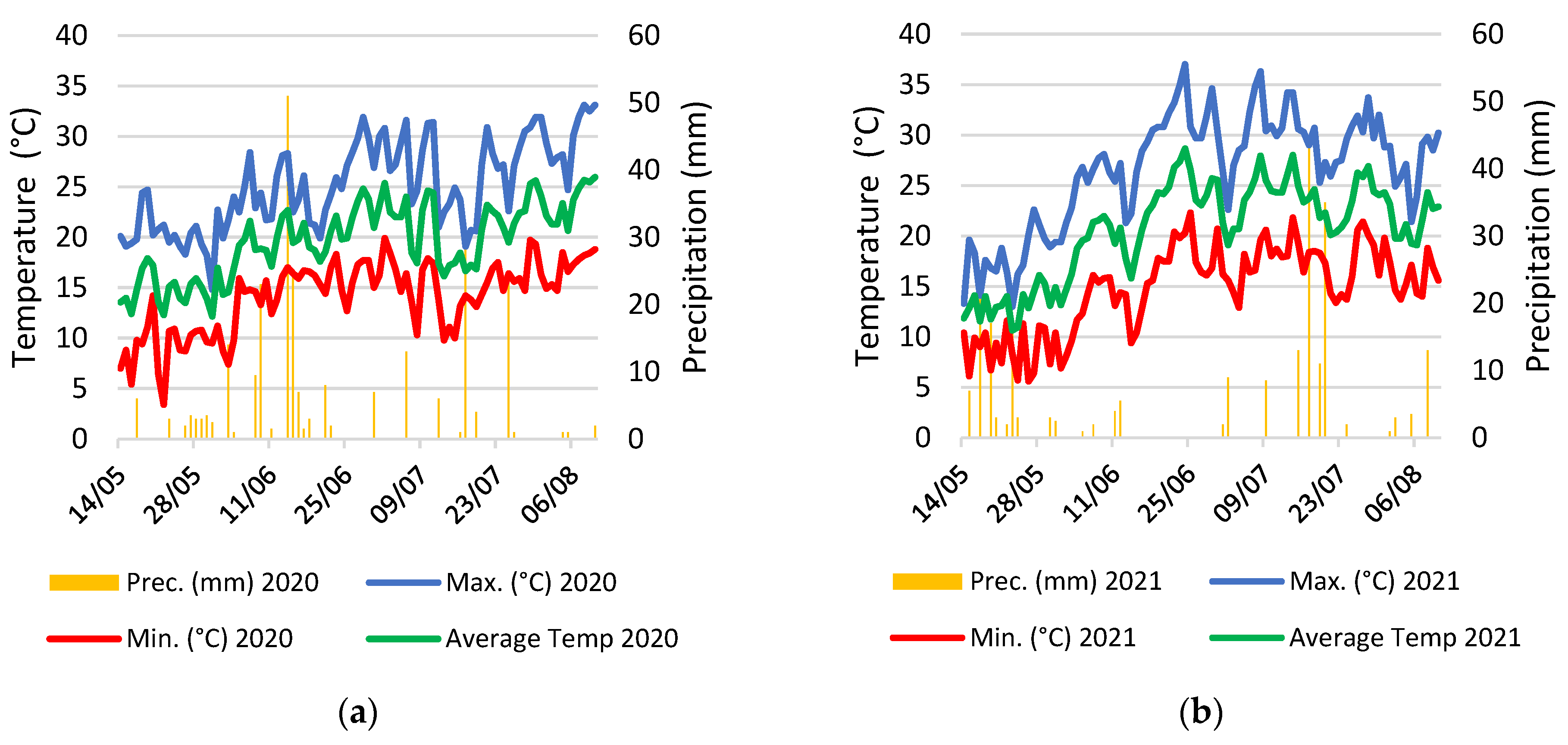 Plants 12 03517 g013