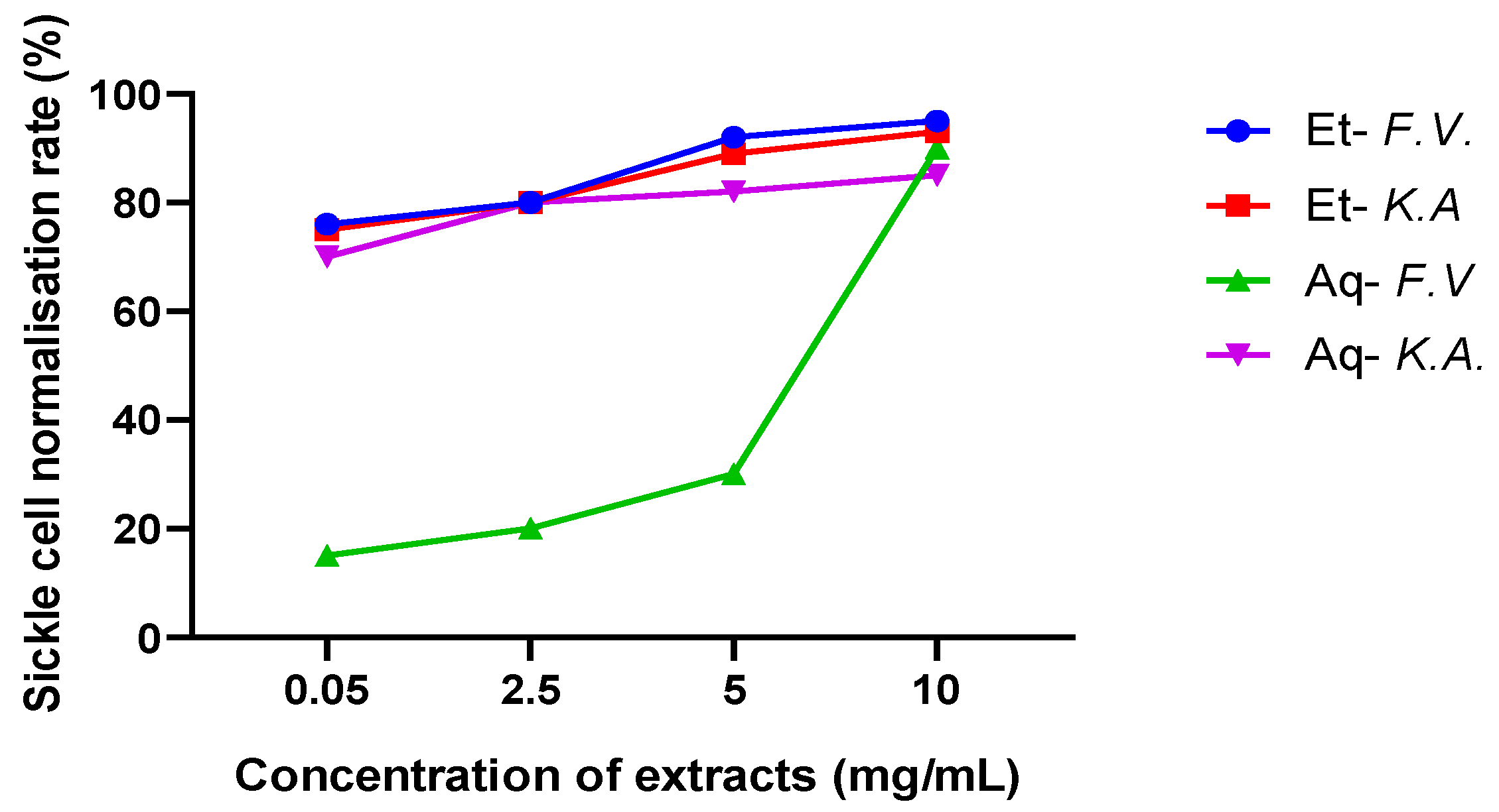 Plants 12 03522 g004 Plants 12 03522 g004