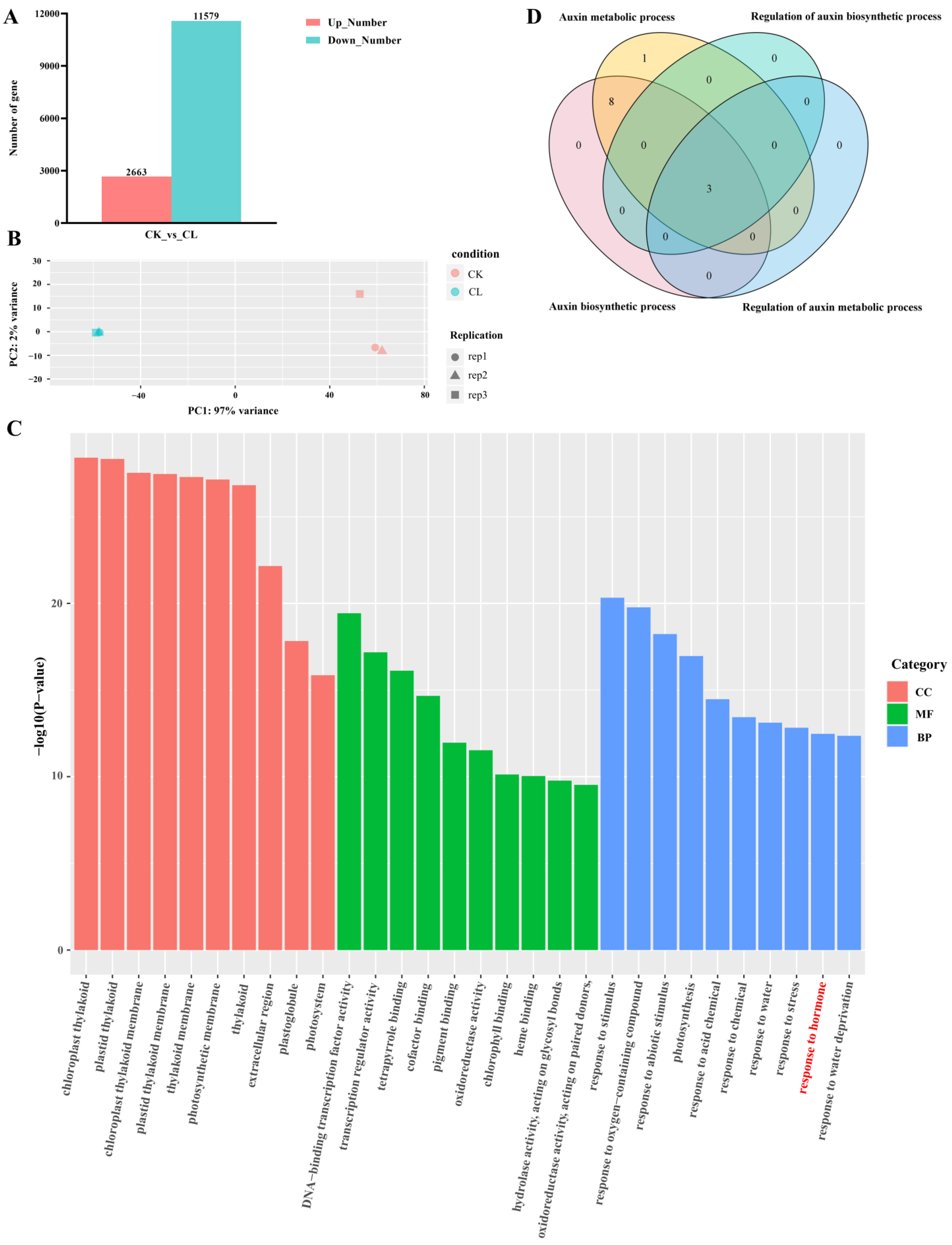 Plants 12 03523 g002