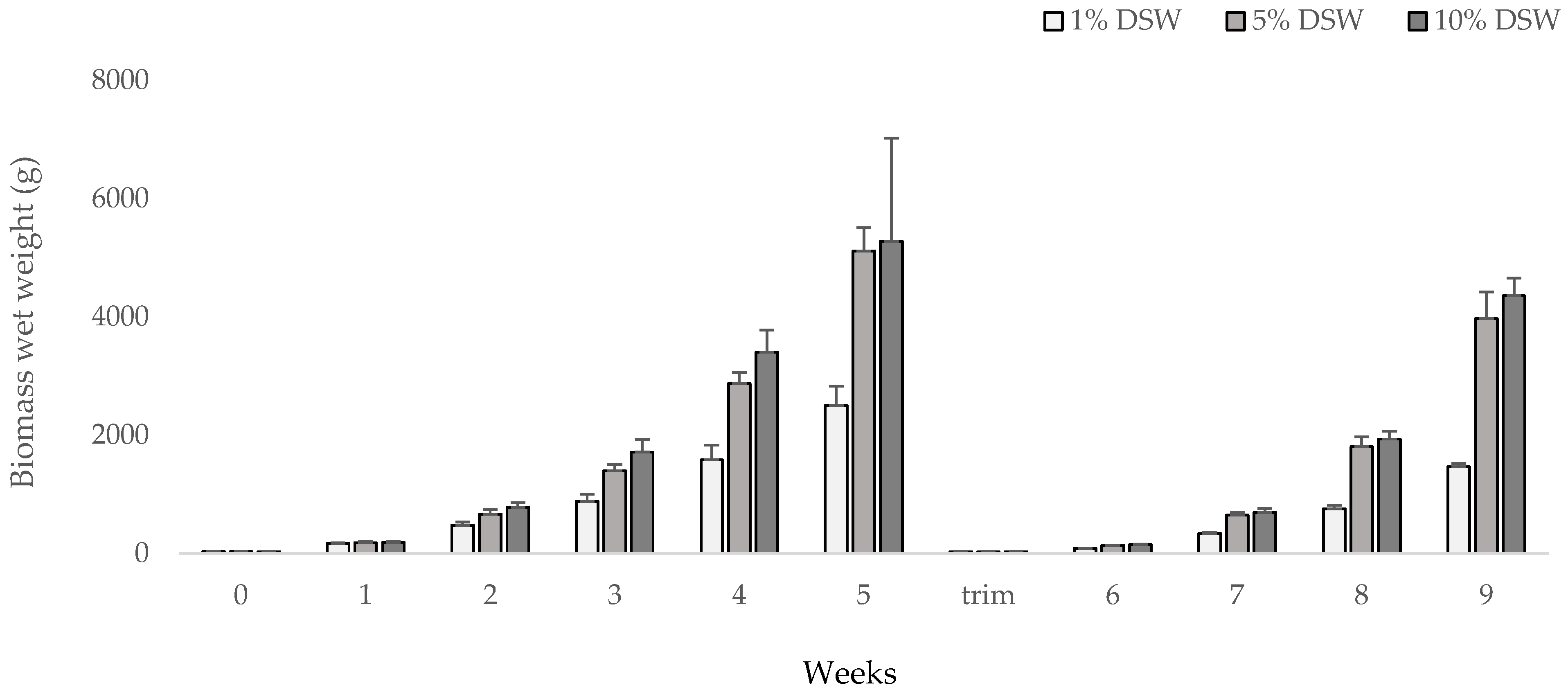 Plants 12 03524 g002 Plants 12 03524 g002