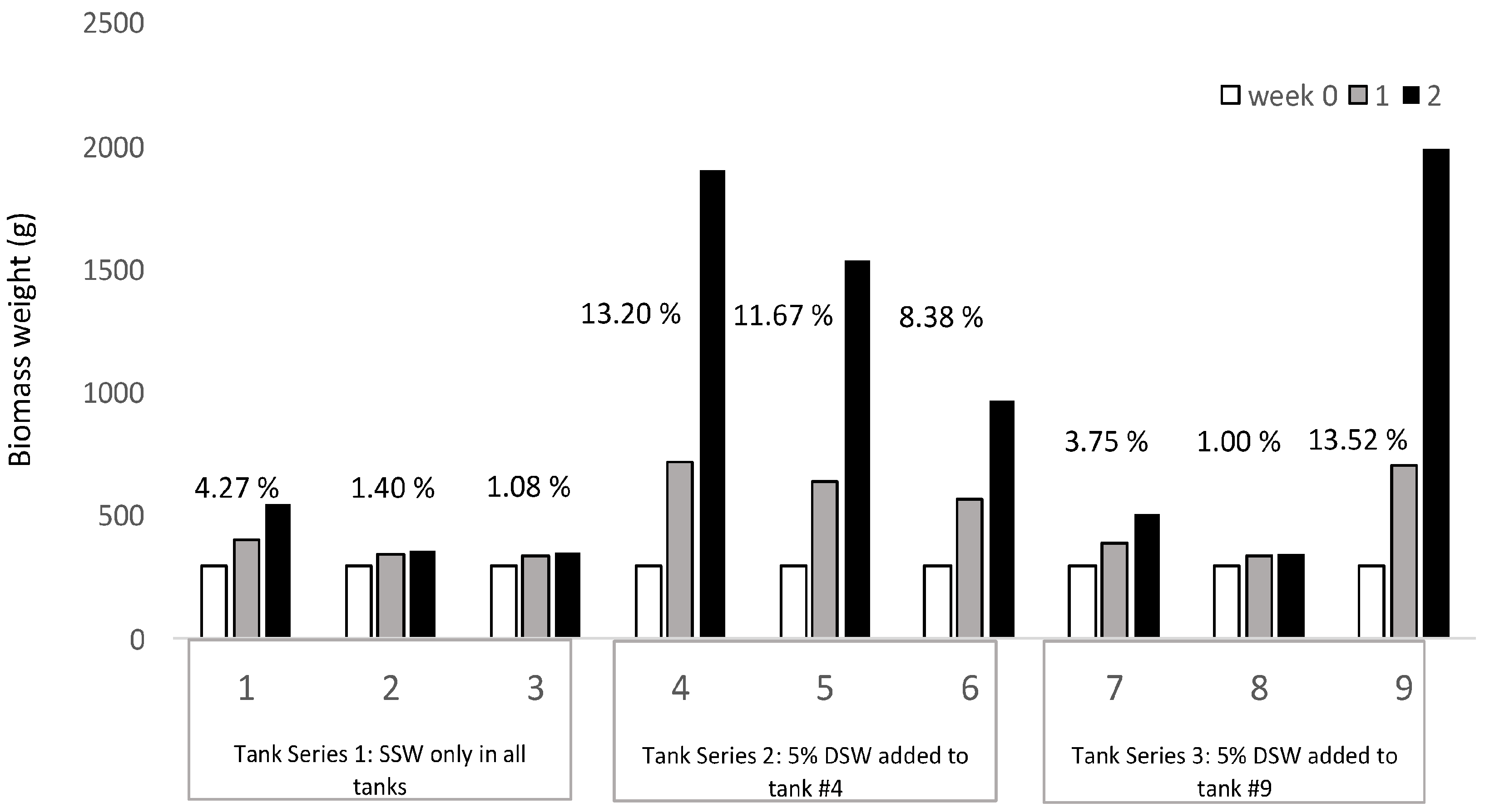 Plants 12 03524 g005 Plants 12 03524 g005