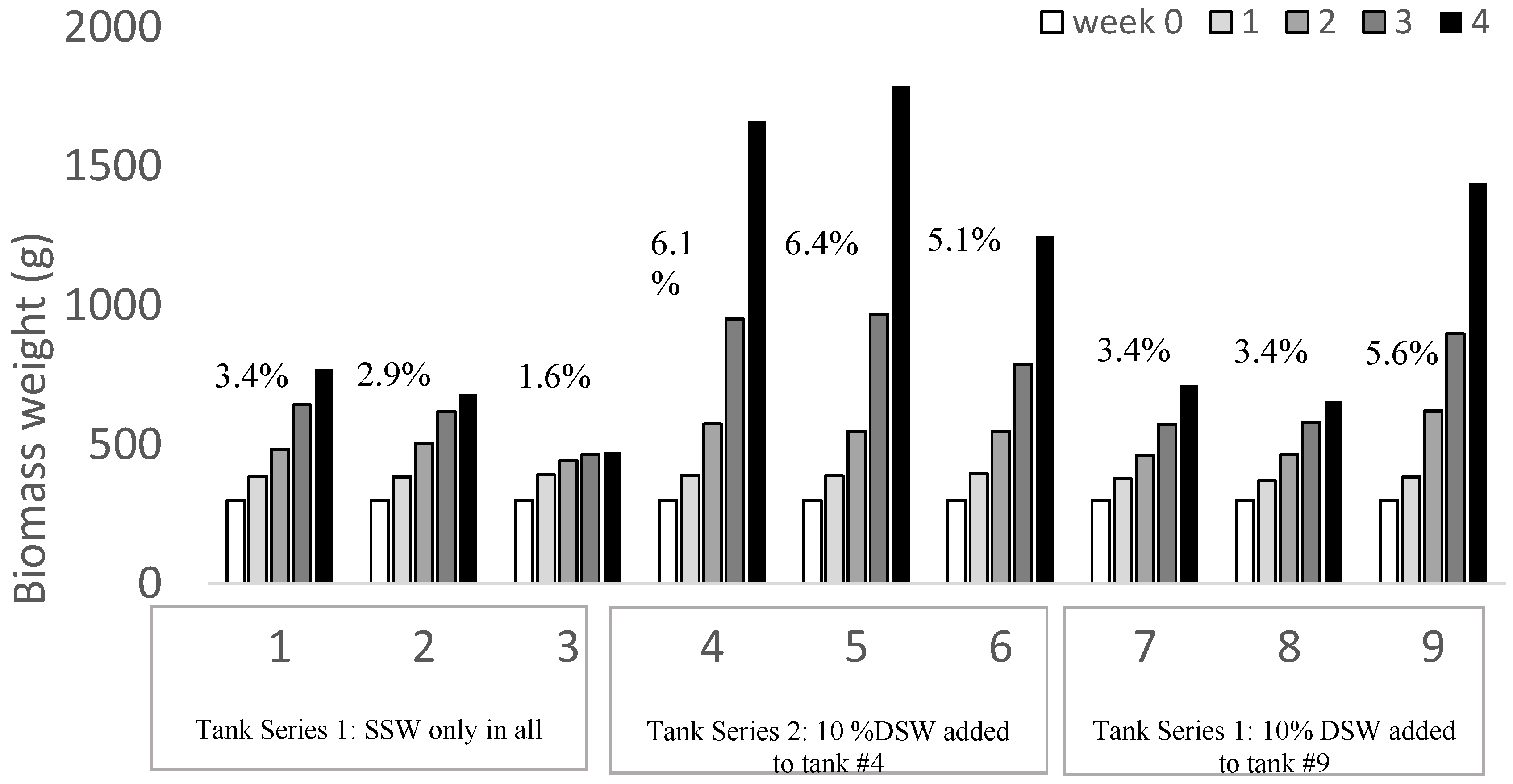 Plants 12 03524 g006 Plants 12 03524 g006