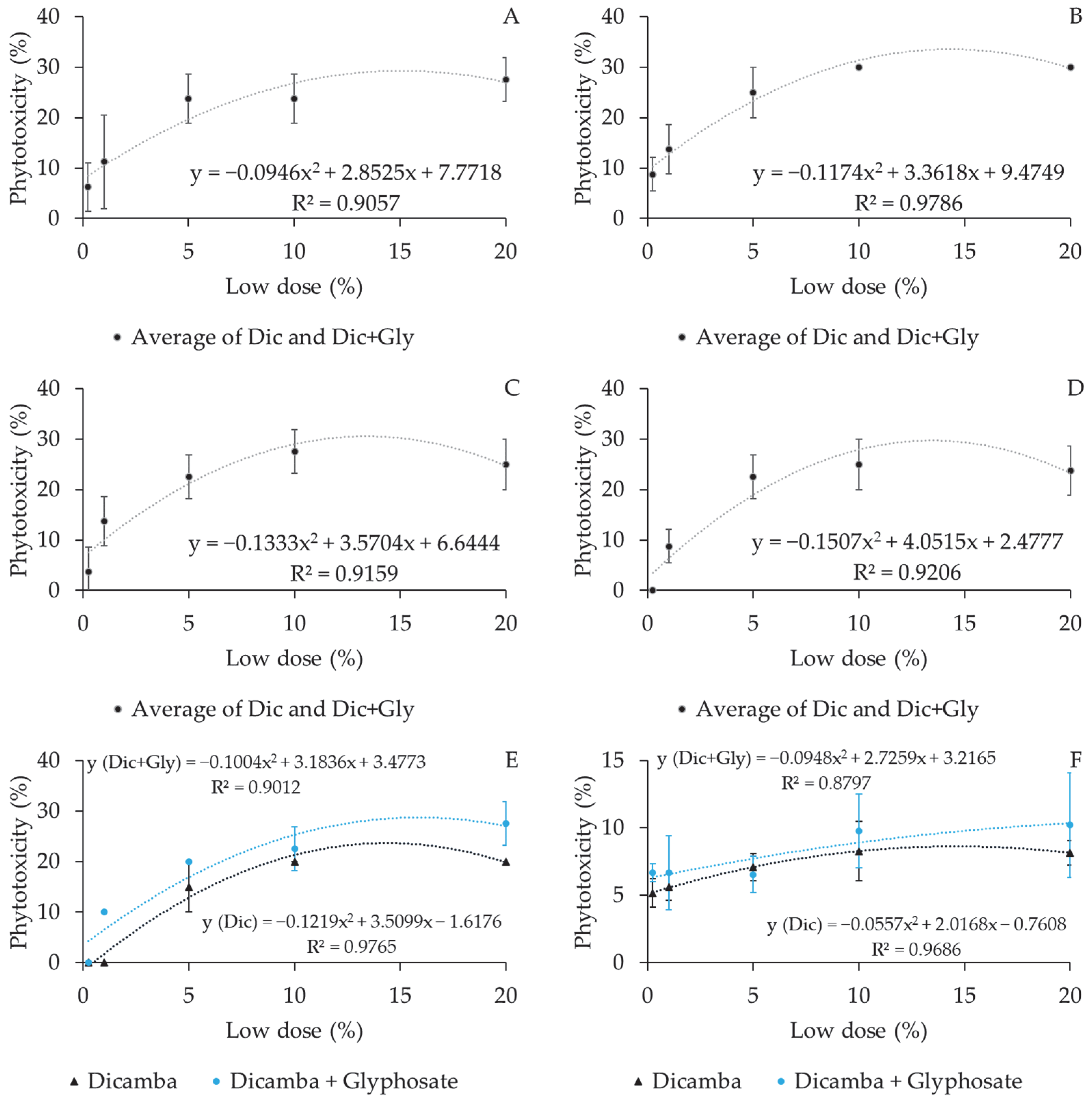 Plants 12 03525 g002