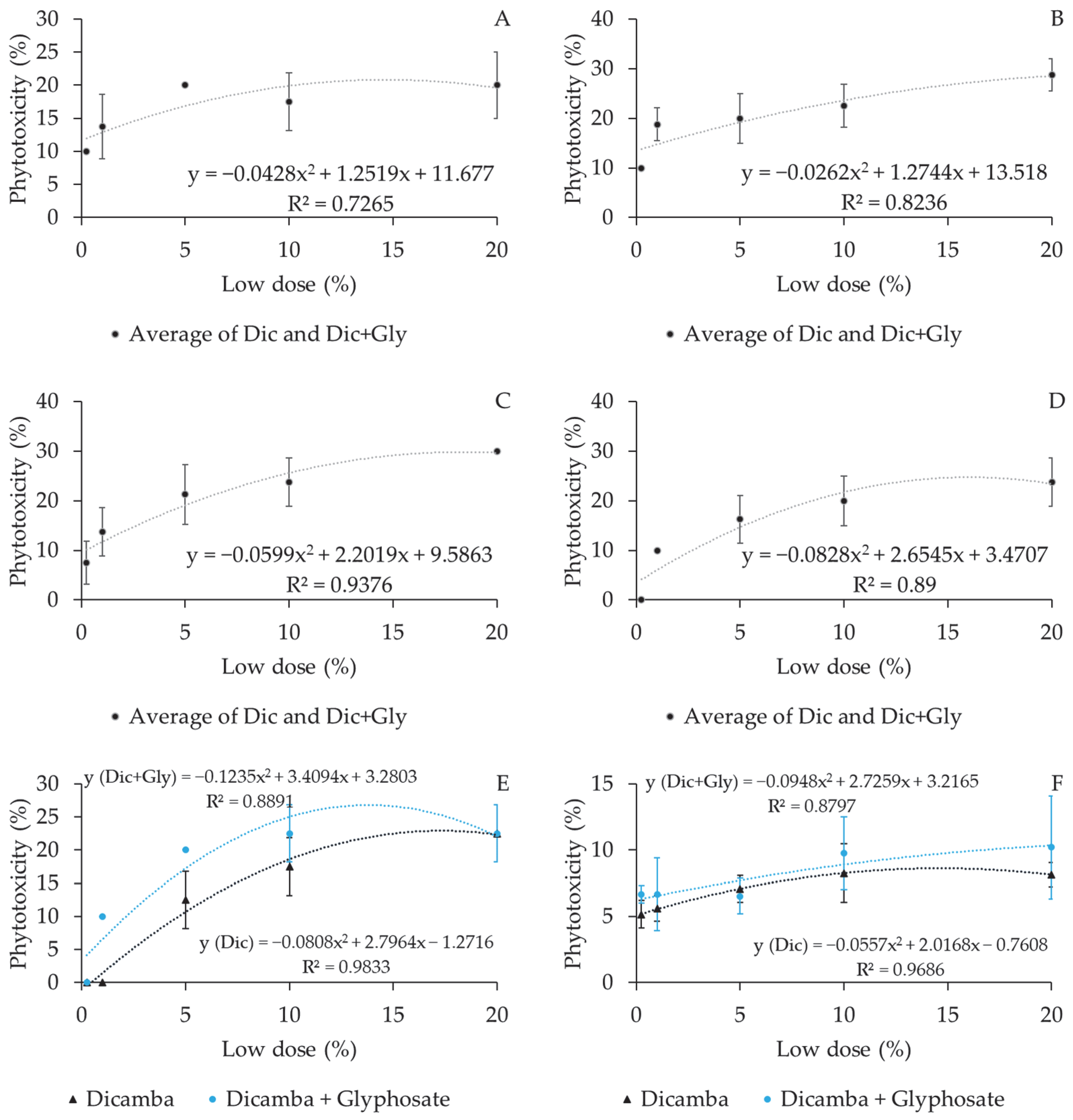 Plants 12 03525 g003