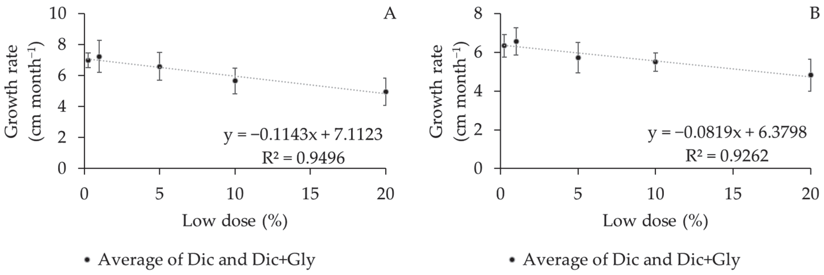 Plants 12 03525 g004