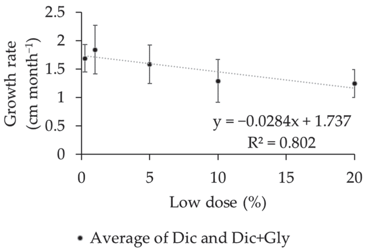 Plants 12 03525 g005