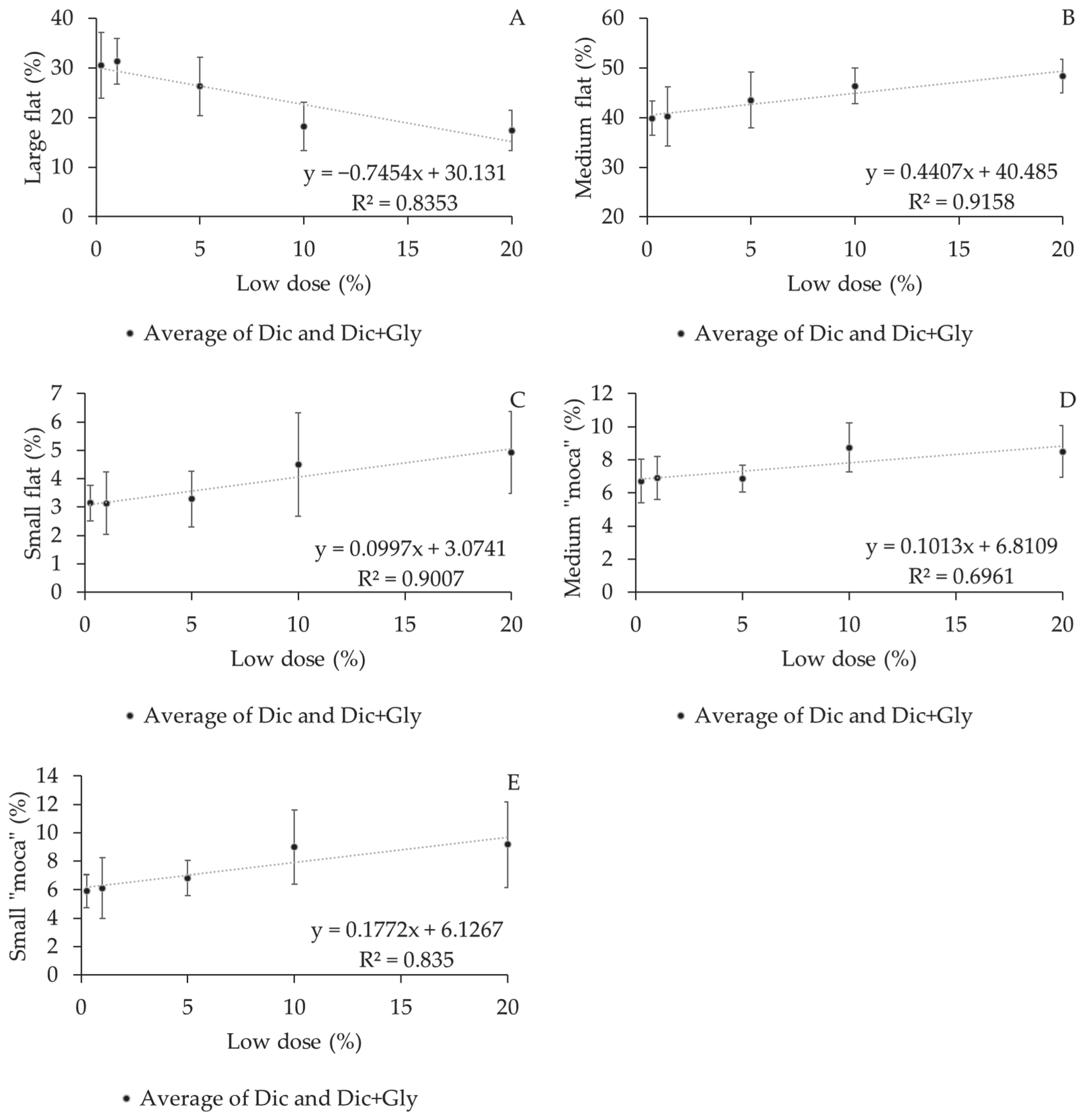 Plants 12 03525 g006