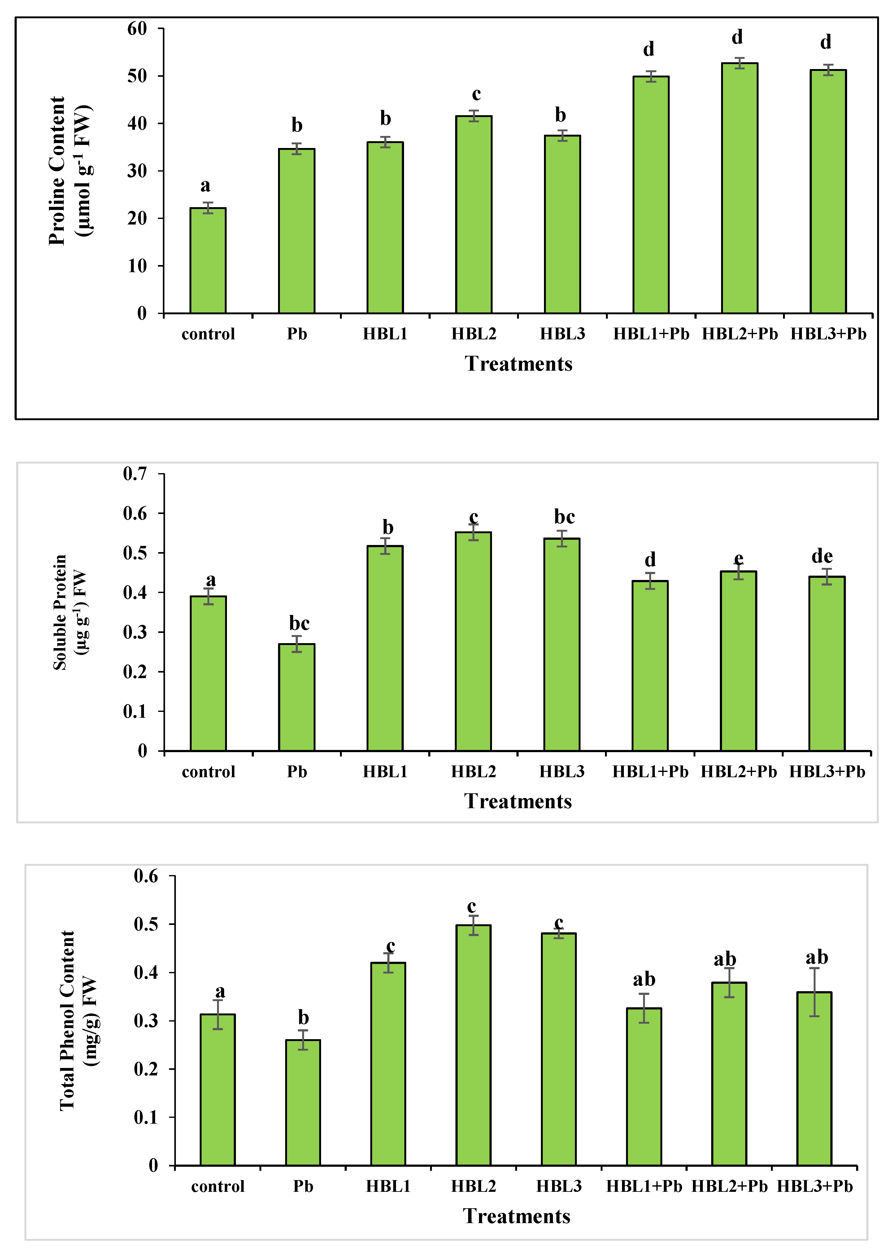 Plants 12 03528 g002
