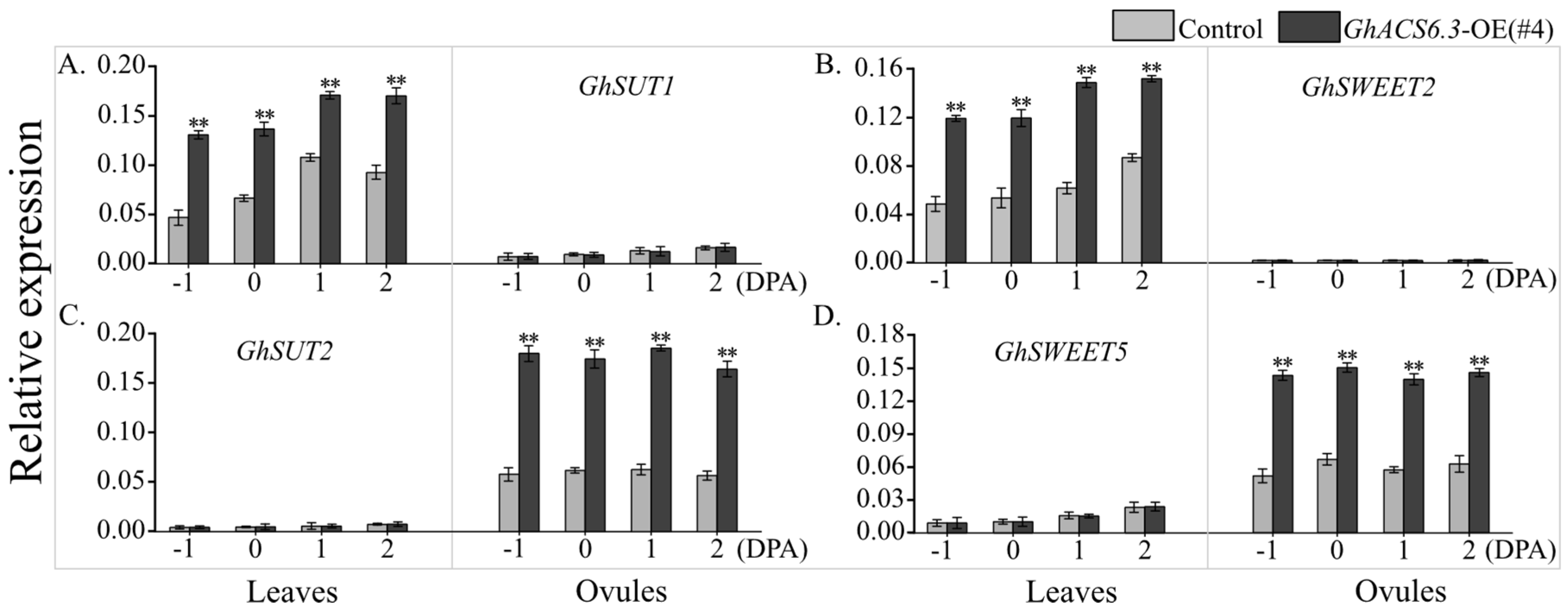 Plants 12 03530 g007