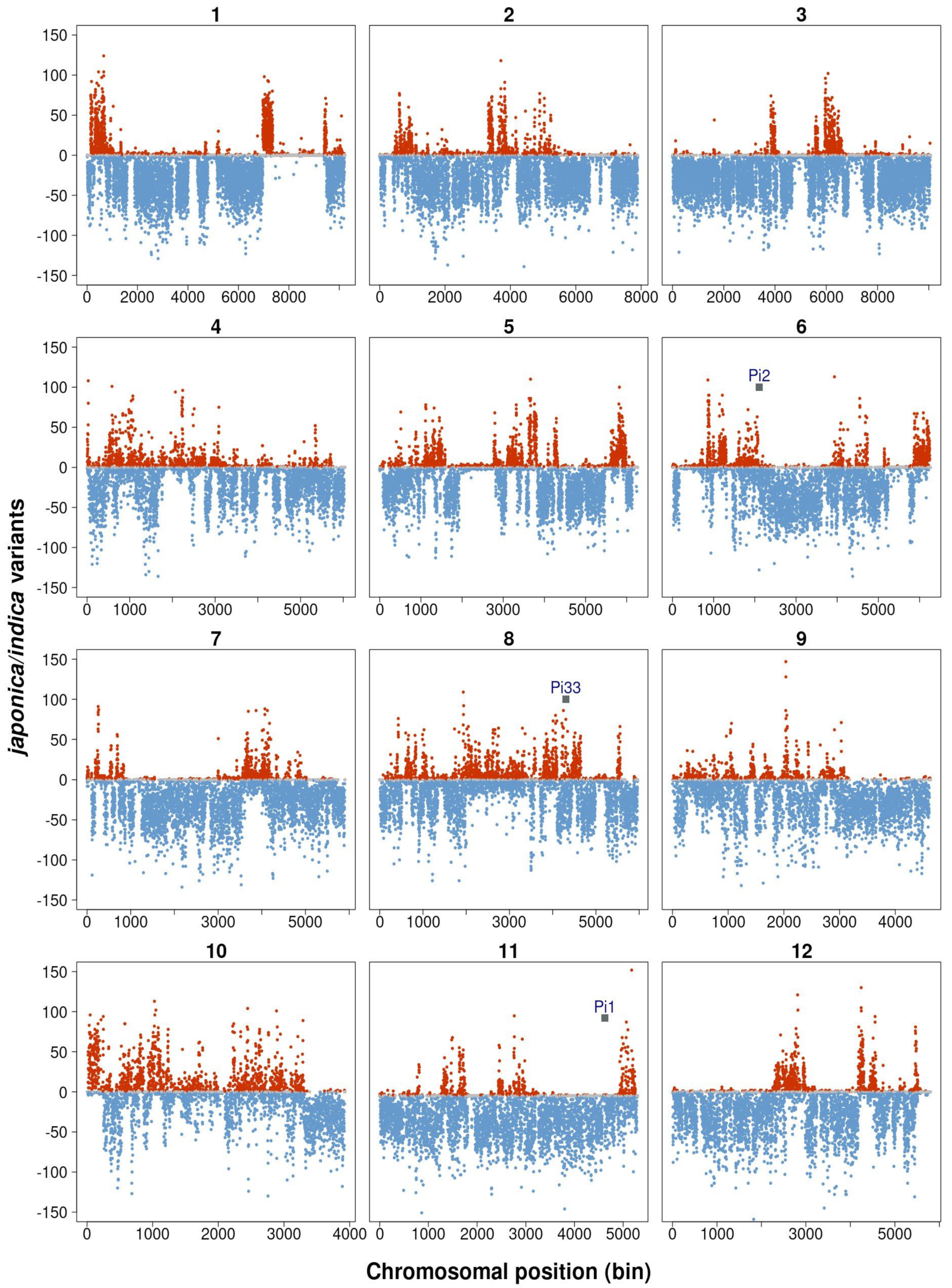 Plants 12 03536 g003