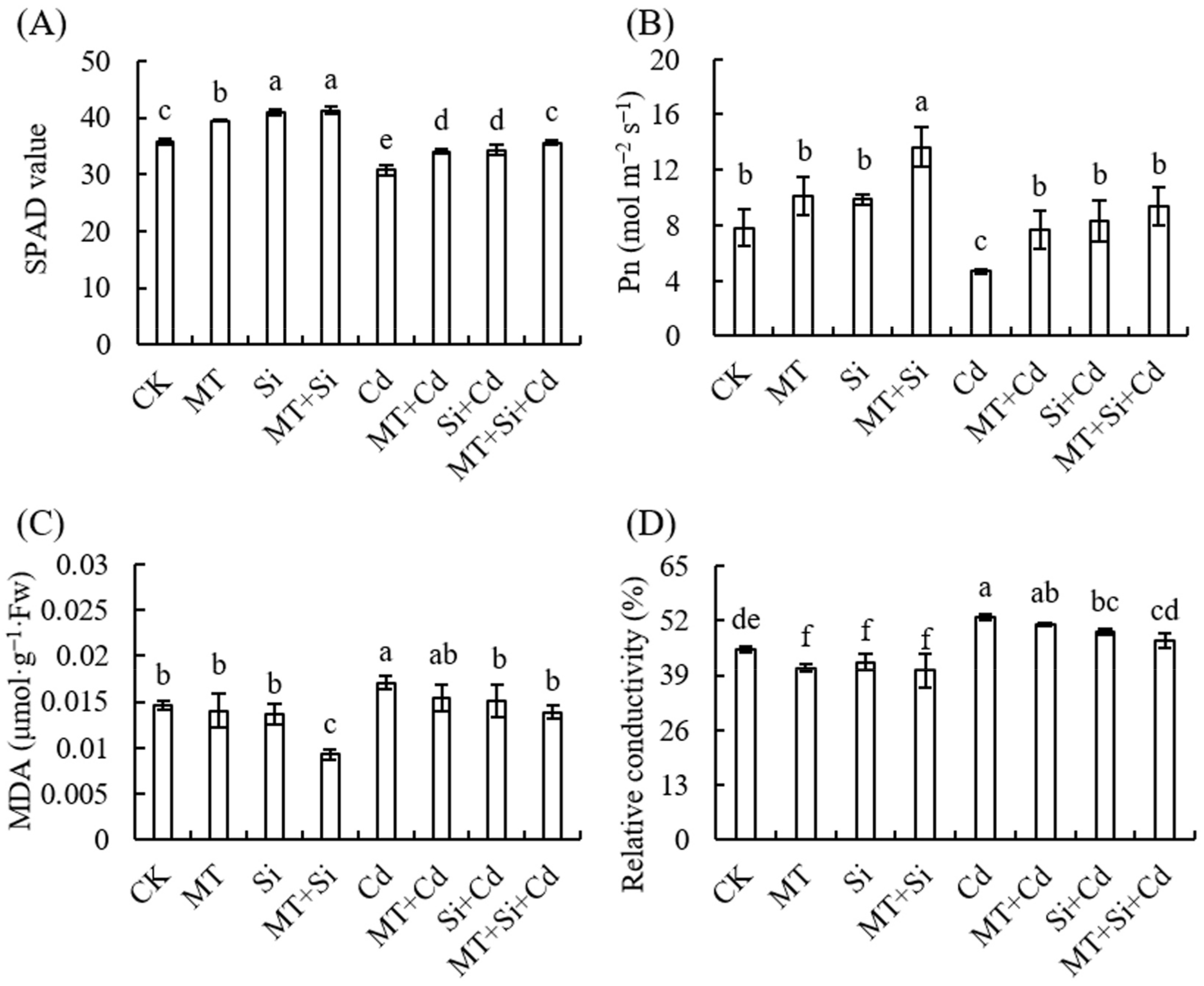 Plants 12 03537 g004