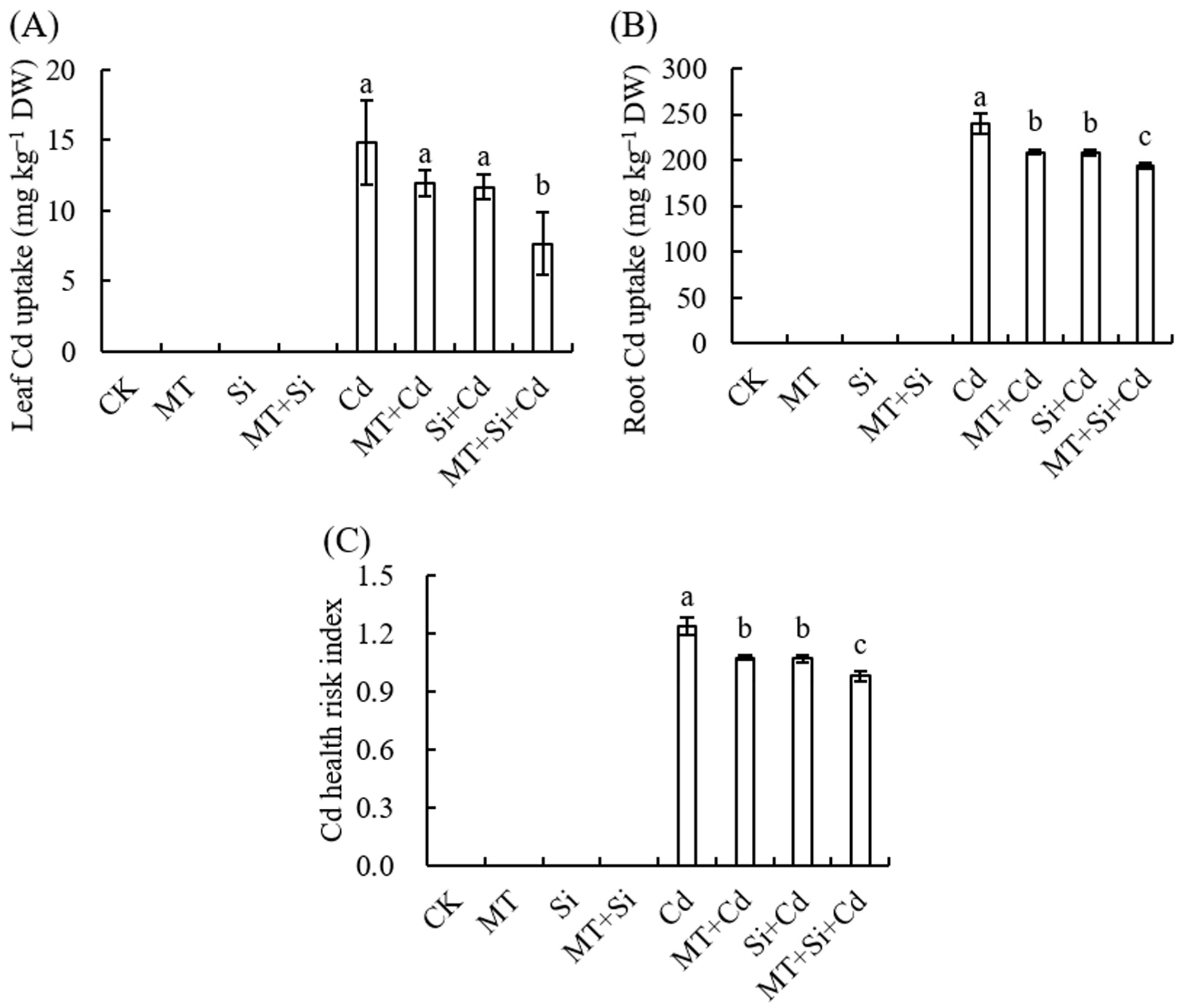 Plants 12 03537 g006