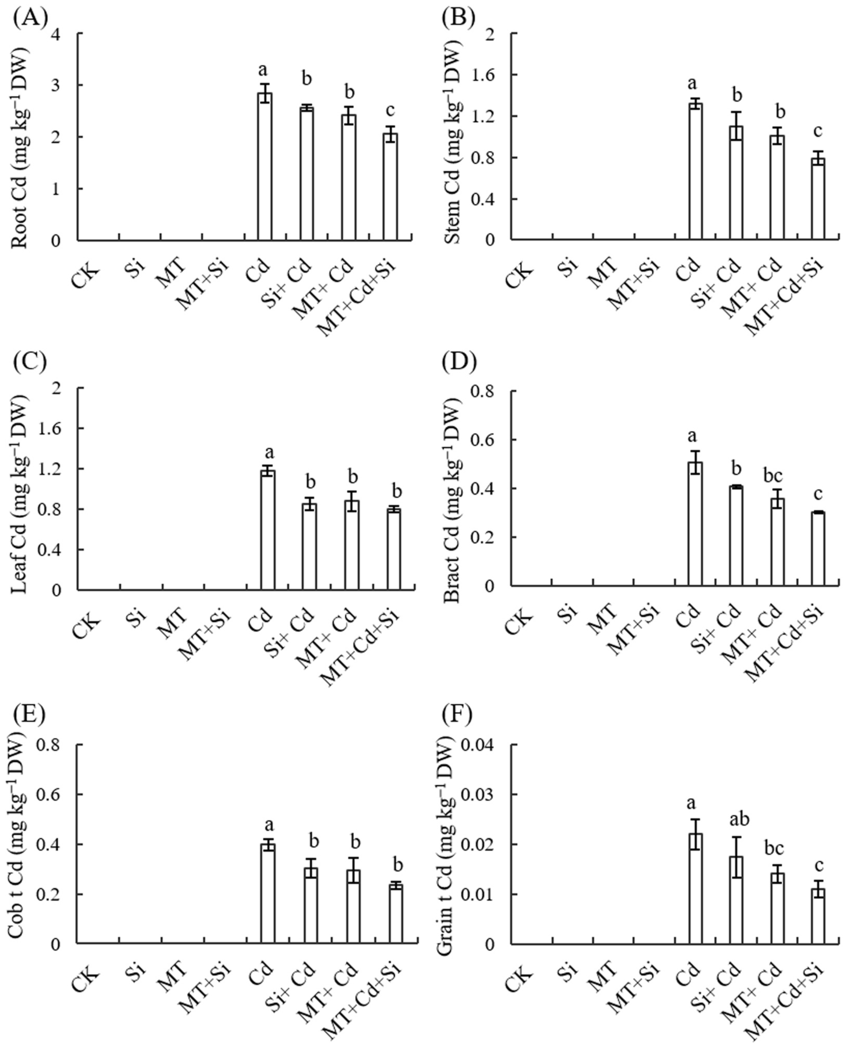 Plants 12 03537 g009