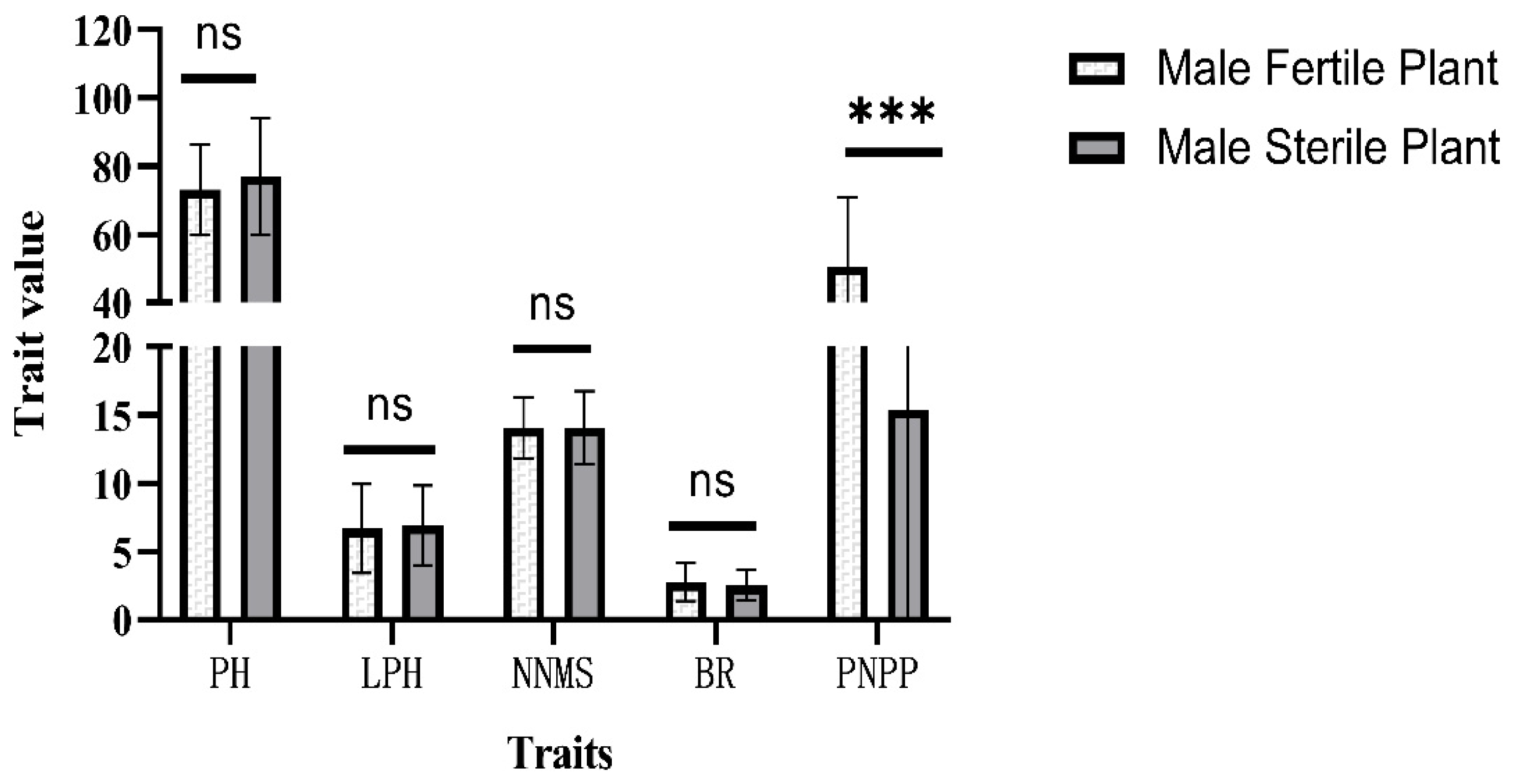 Plants 12 03538 g002
