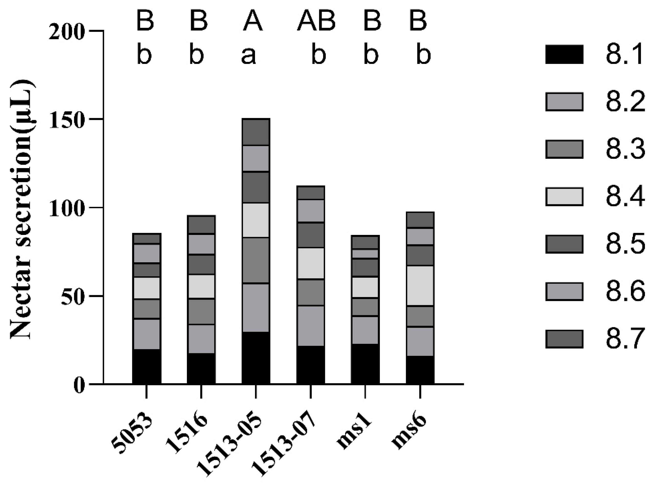 Plants 12 03538 g006